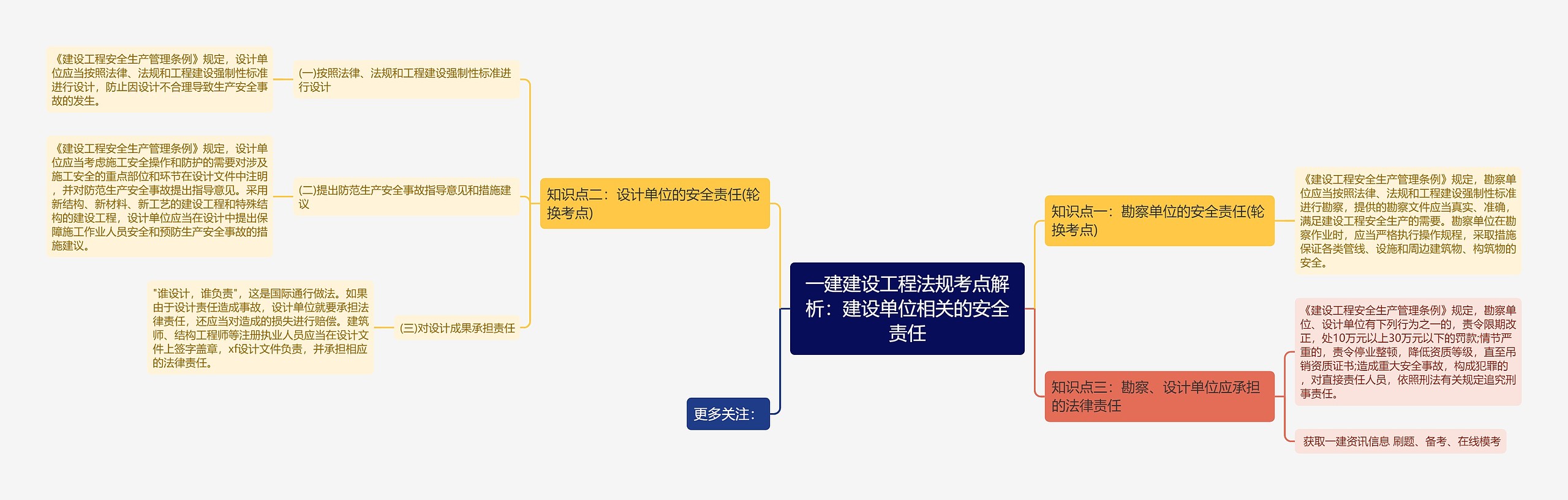一建建设工程法规考点解析：建设单位相关的安全责任
