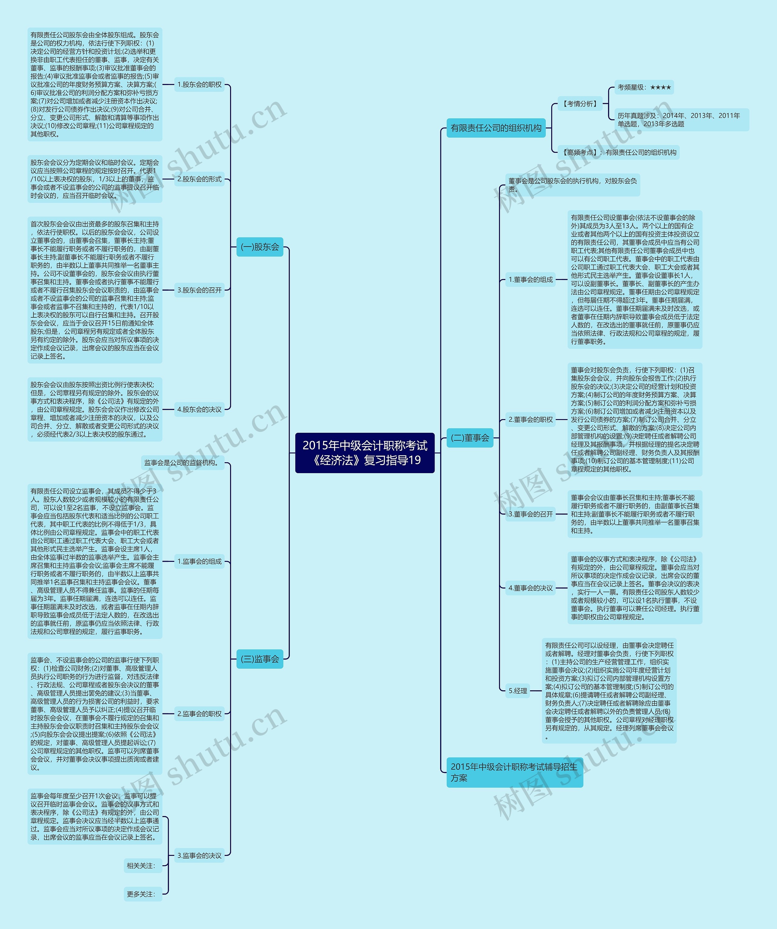 2015年中级会计职称考试《经济法》复习指导19 2015年中级会计职称考试《经济法》复习指导19