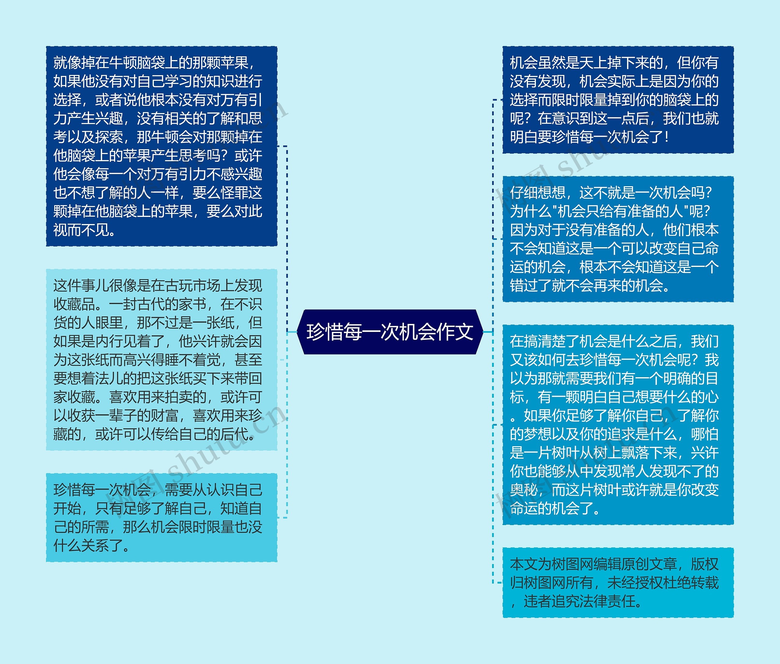 珍惜每一次机会作文思维导图