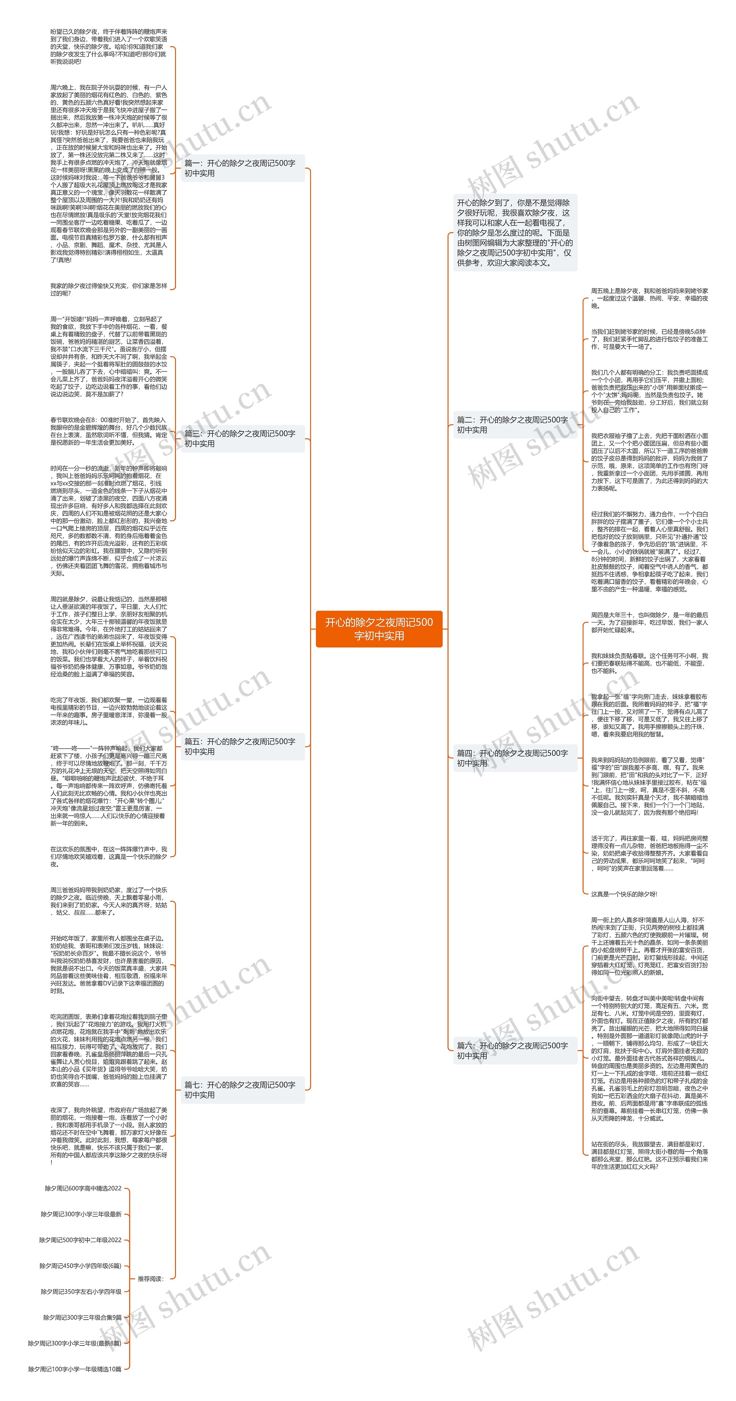 开心的除夕之夜周记500字初中实用思维导图