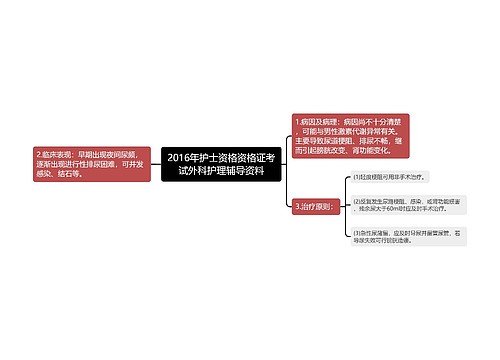 2016年护士资格资格证考试外科护理辅导资料