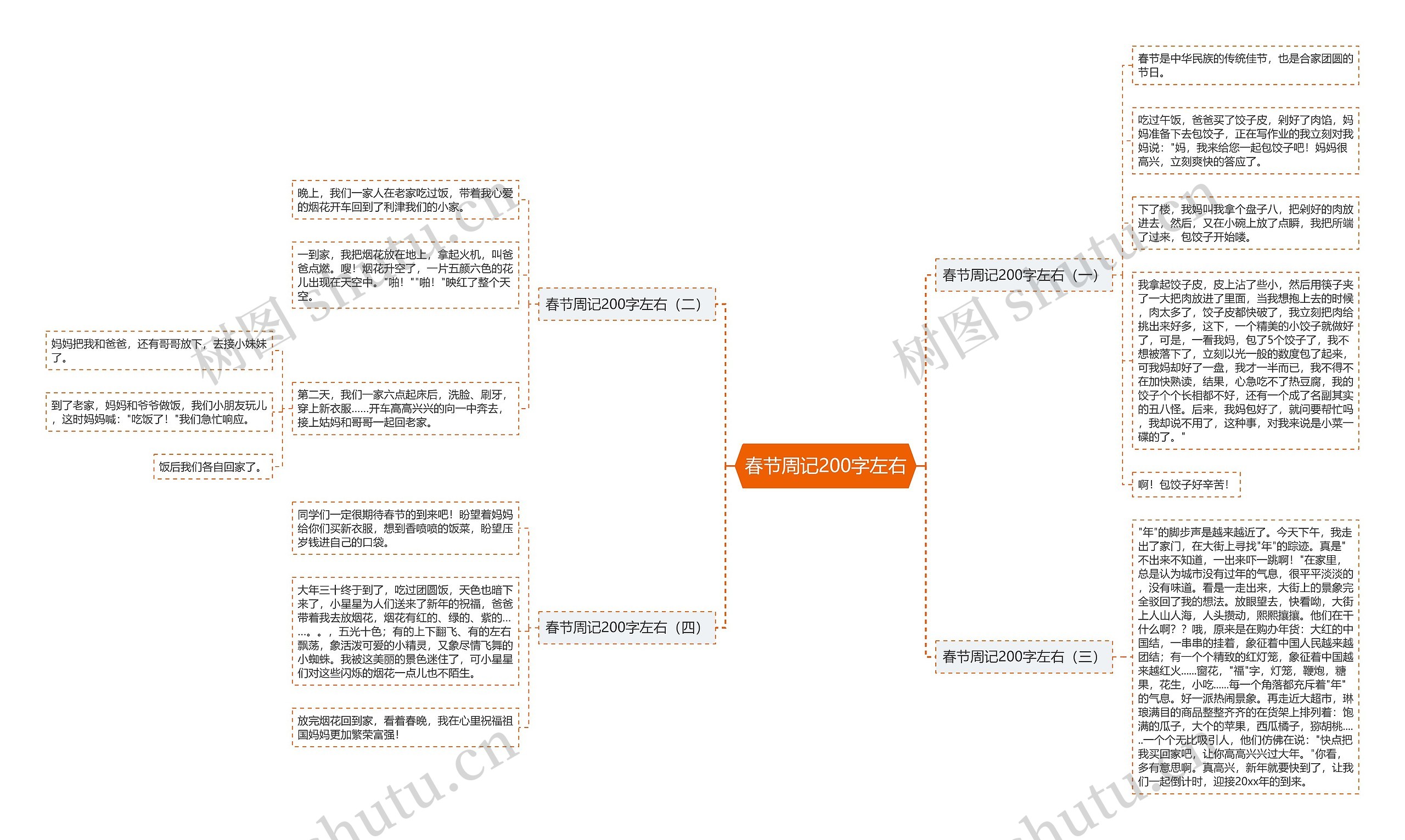春节周记200字左右思维导图
