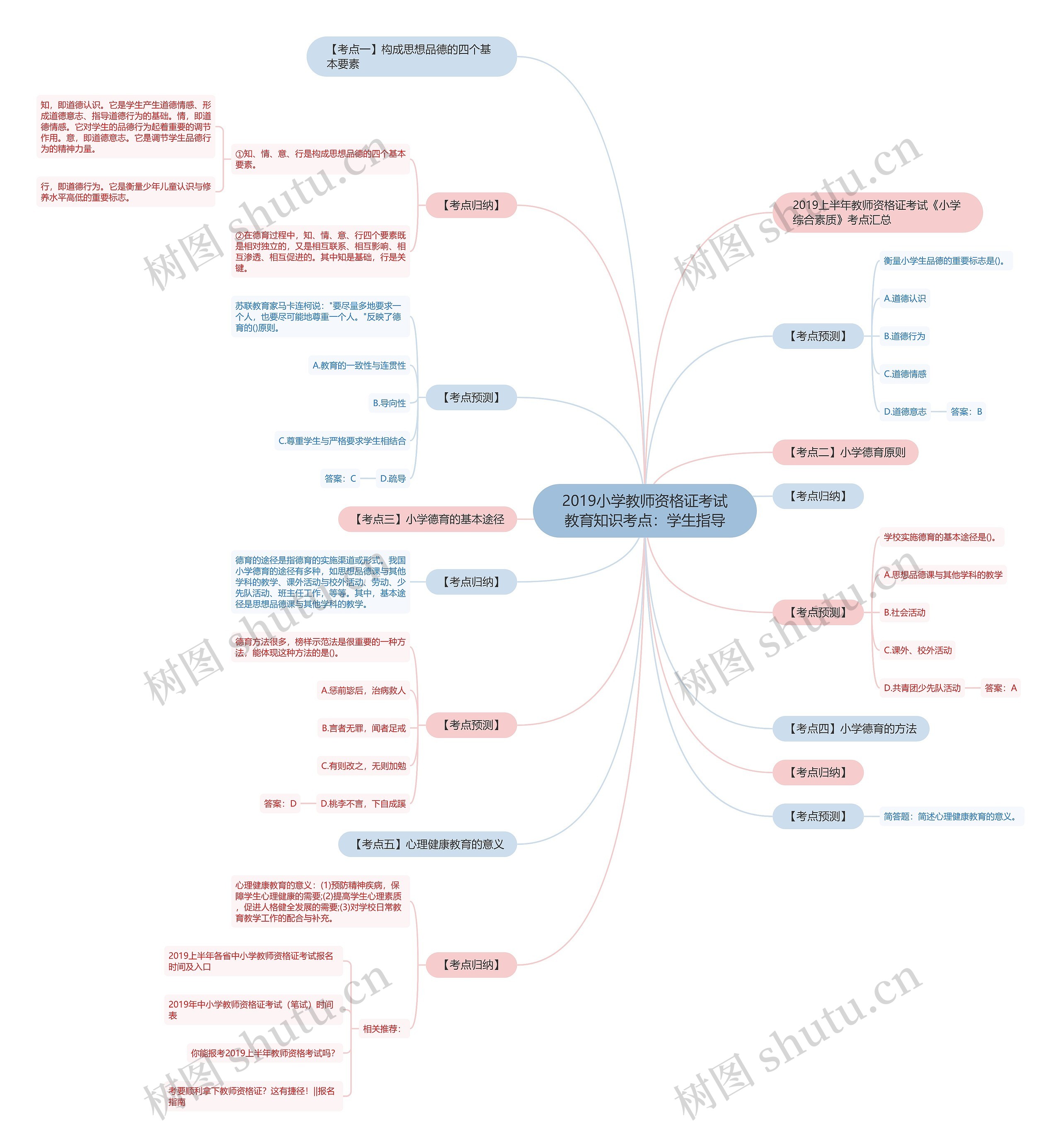 2019小学教师资格证考试教育知识考点:学生指导 2019小学教师资格证考试教育知识考点:学生指导
