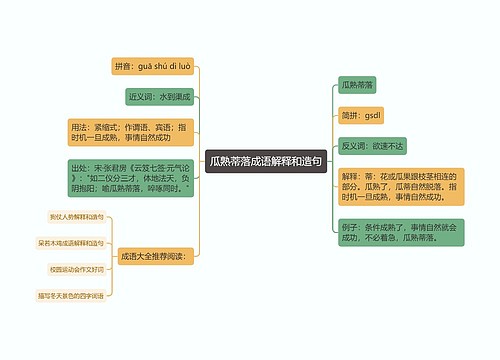 瓜熟蒂落成语解释和造句