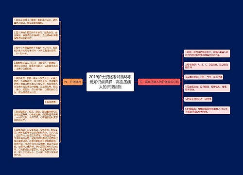 2019护士资格考试循环系统知识点详解：高血压病人的护理措施