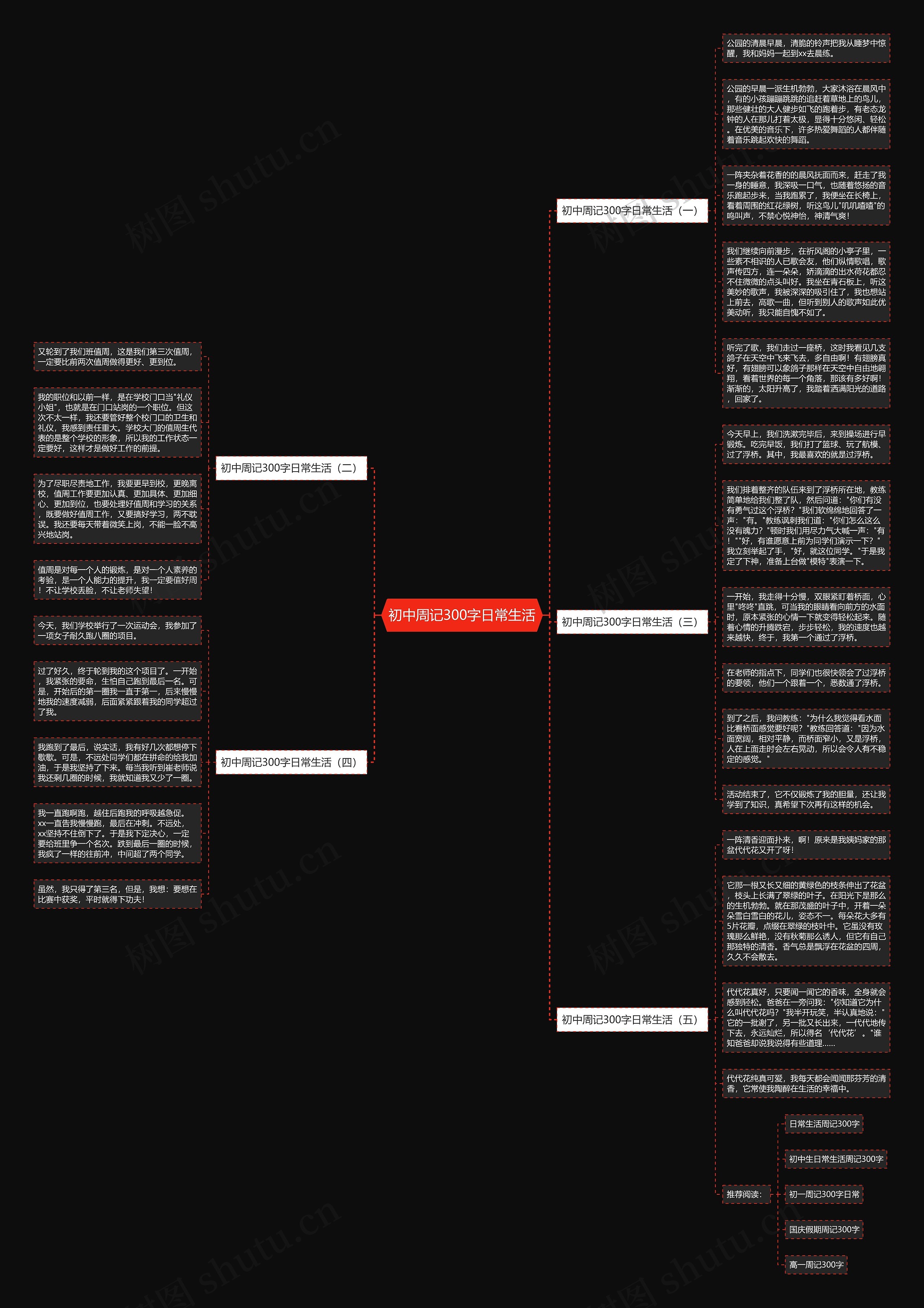 初中周记300字日常生活思维导图
