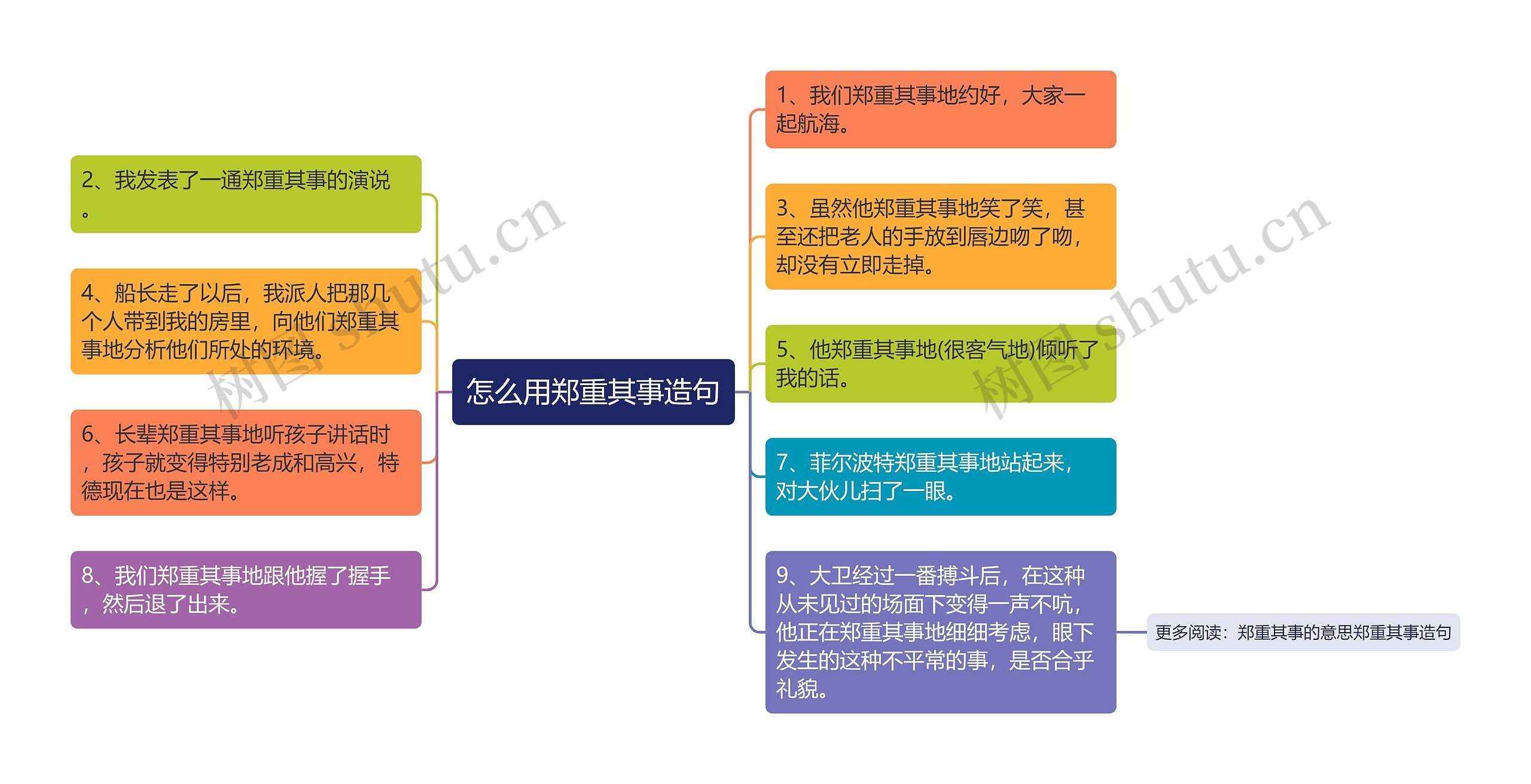 怎么用郑重其事造句