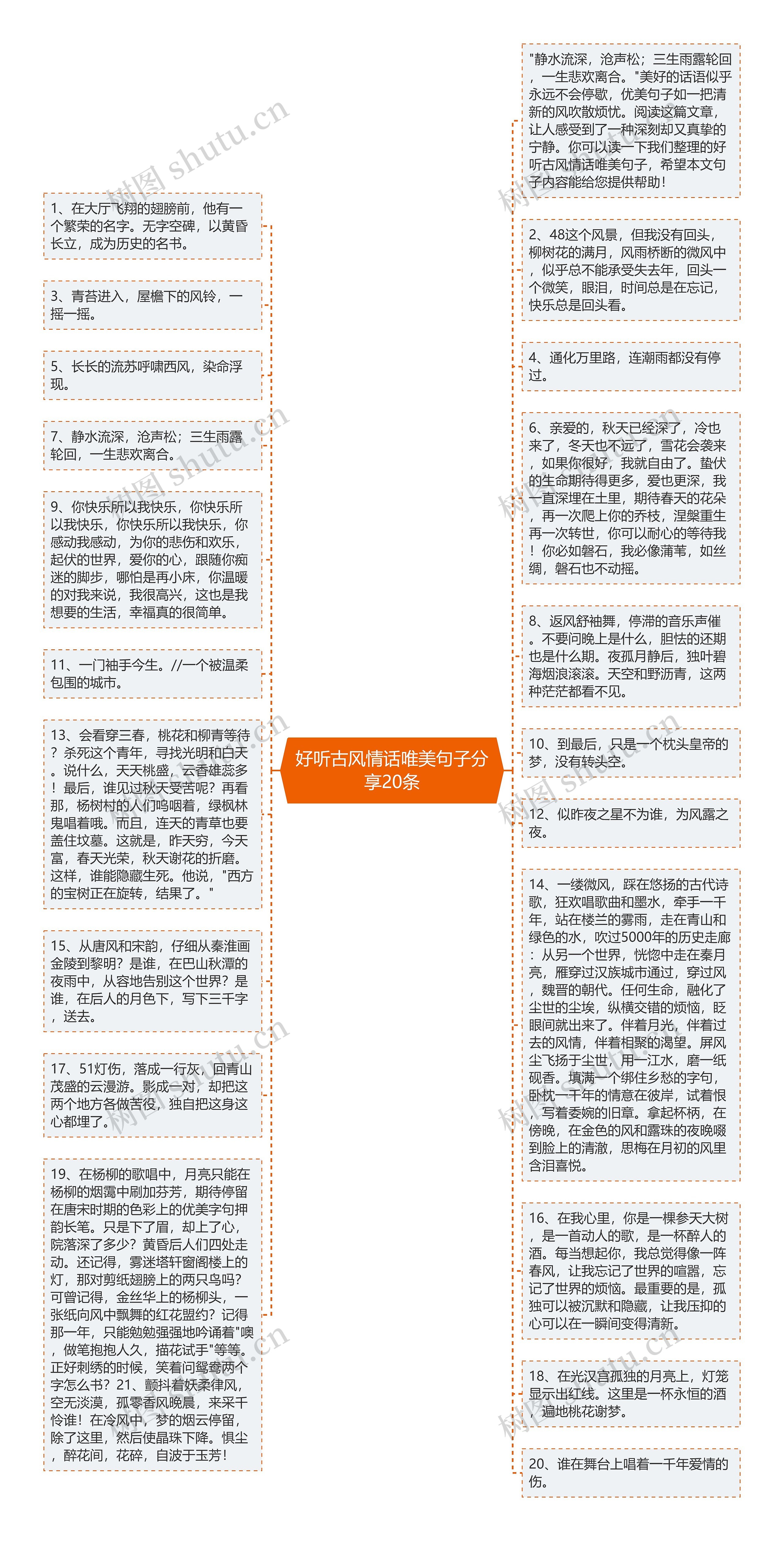 好听古风情话唯美句子分享20条思维导图