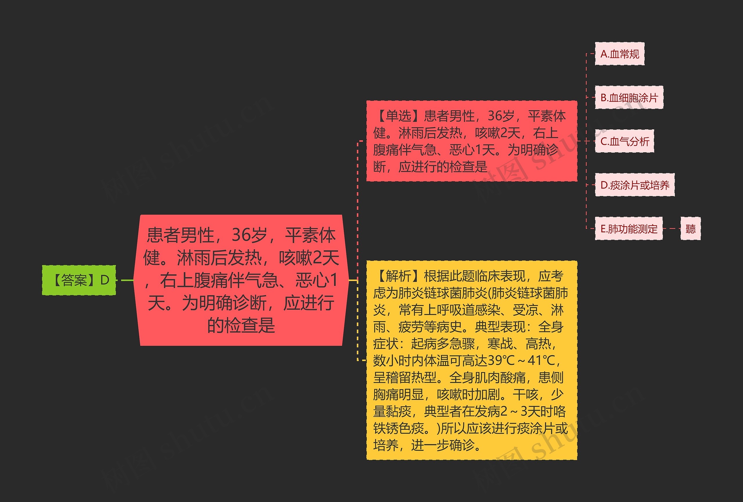 患者男性,36岁,平素体健。淋雨后发热,咳嗽2天,右上腹痛伴气急、恶心1天。为明确诊断,应进行的检查是 患者男性,36岁,平素体健。淋雨后发热,咳嗽2天,右上腹痛伴气急、恶心1天。为明确诊断,应进行的检查是