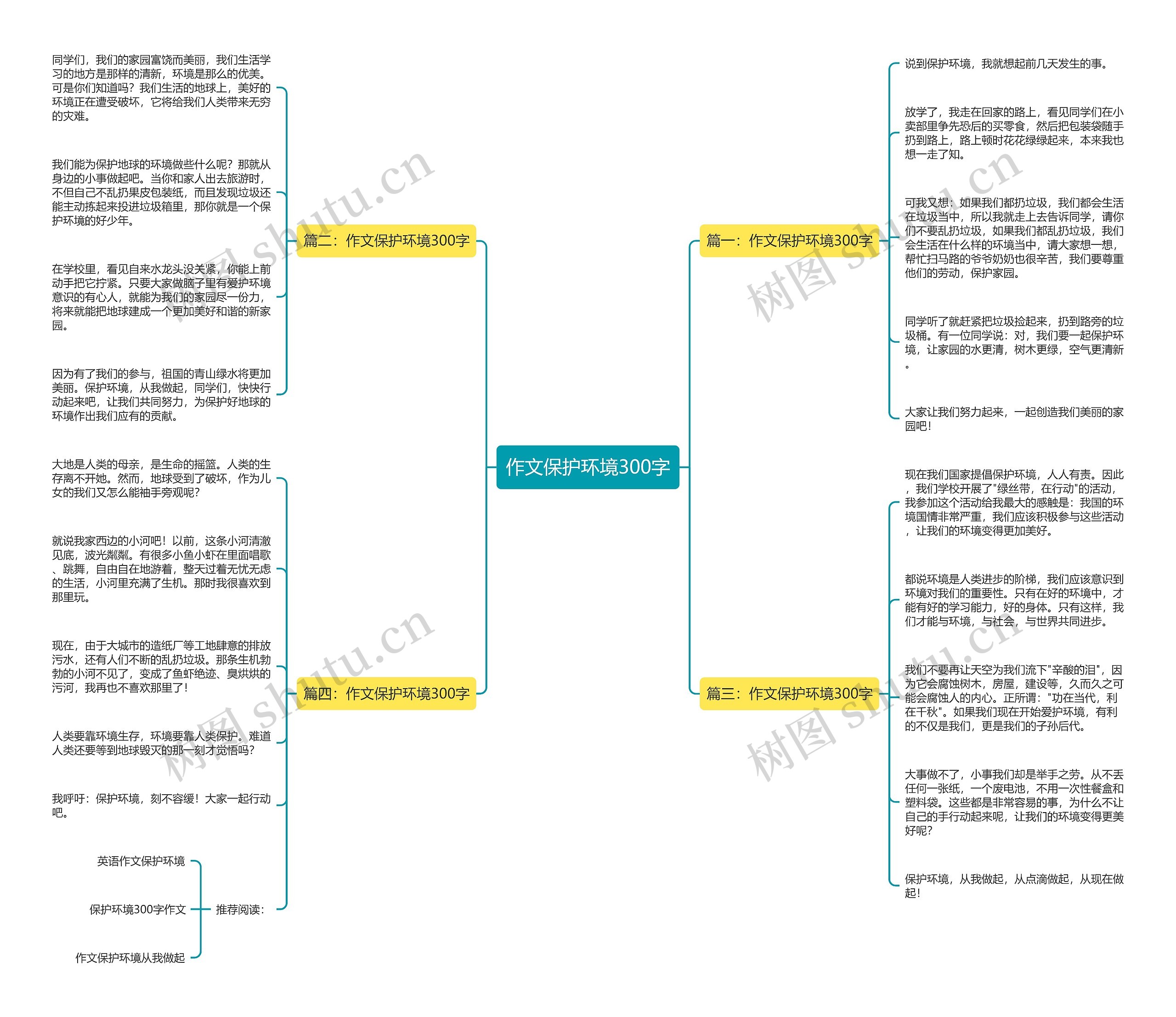 作文保护环境300字思维导图