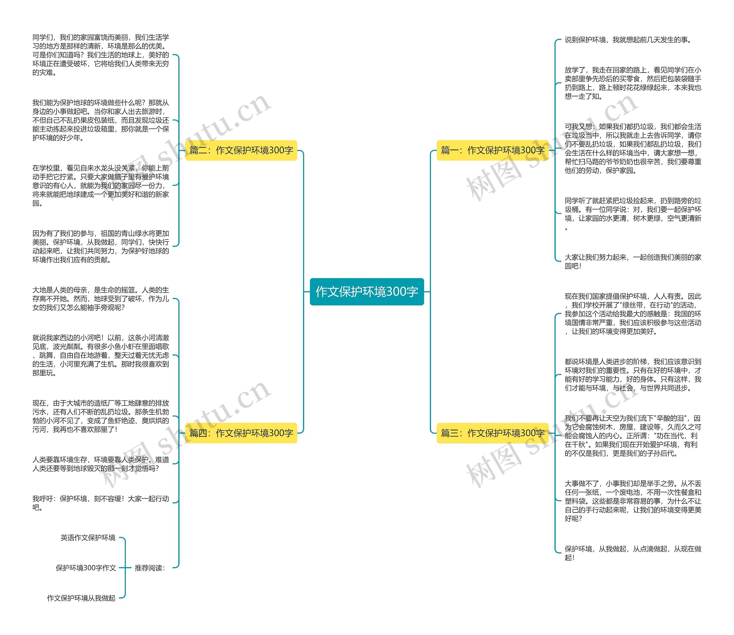 作文保护环境300字思维导图高清图 作文保护环境300字思维导图
