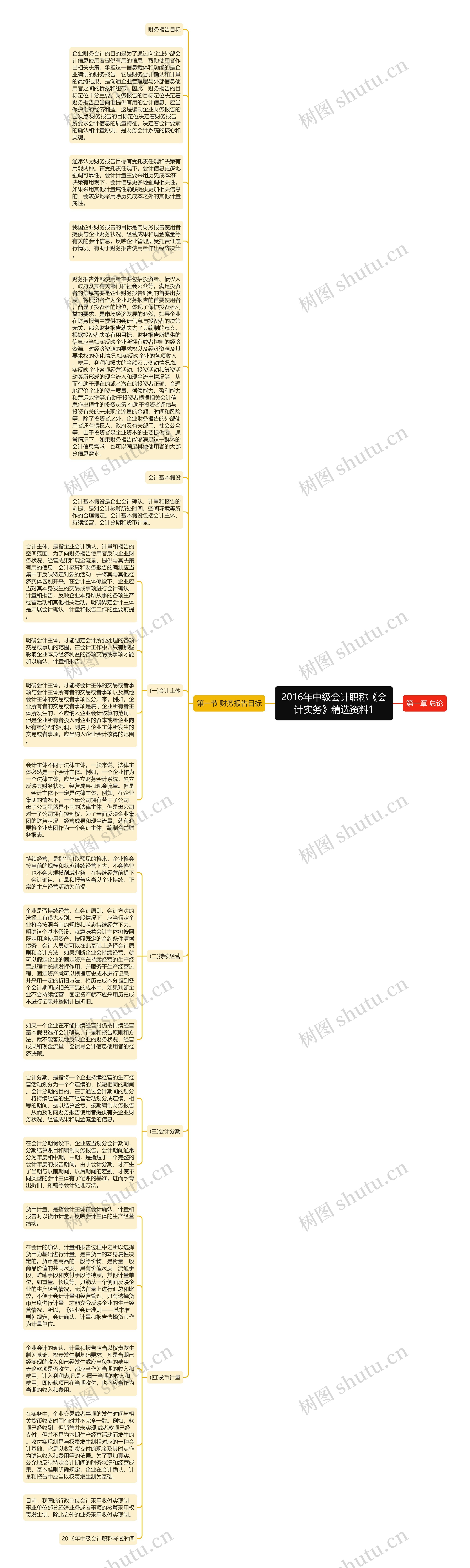 2016年中级会计职称《会计实务》精选资料1