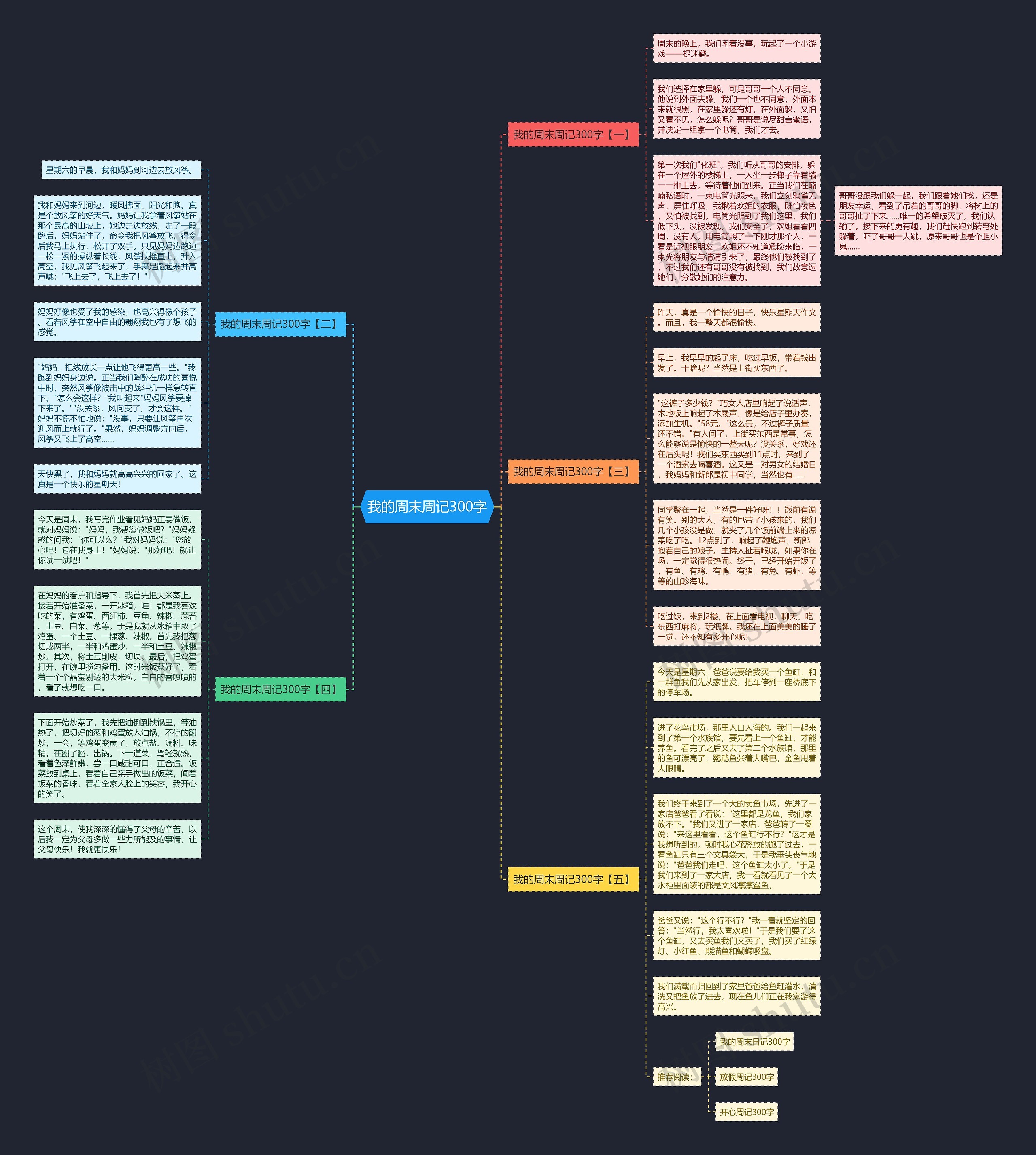 我的周末周记300字思维导图高清图 我的周末周记300字思维导图