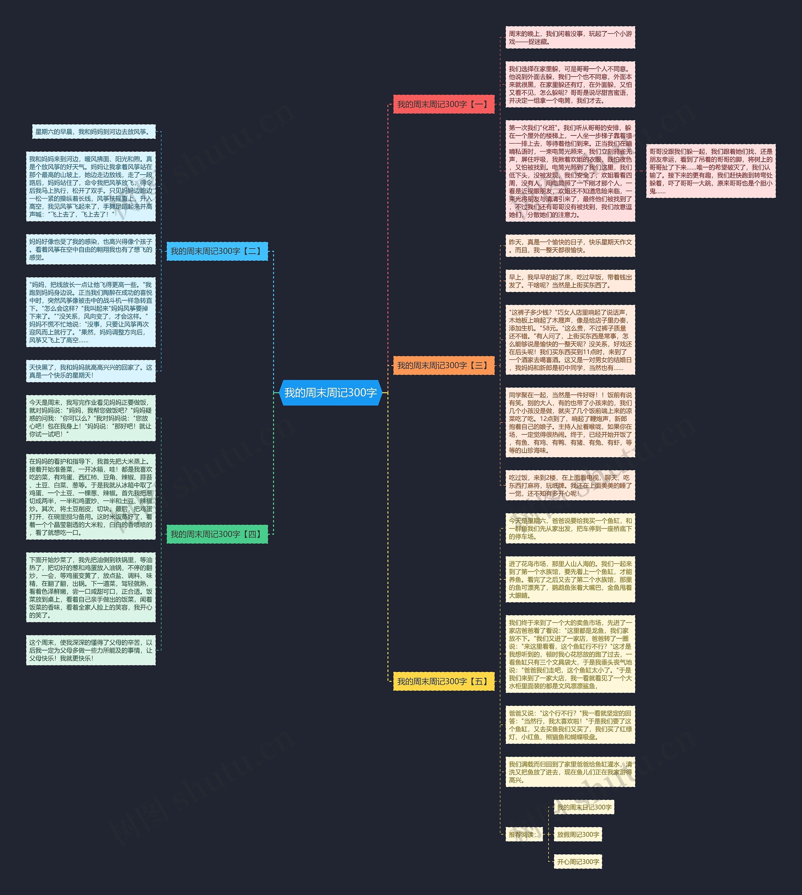 我的周末周记300字思维导图