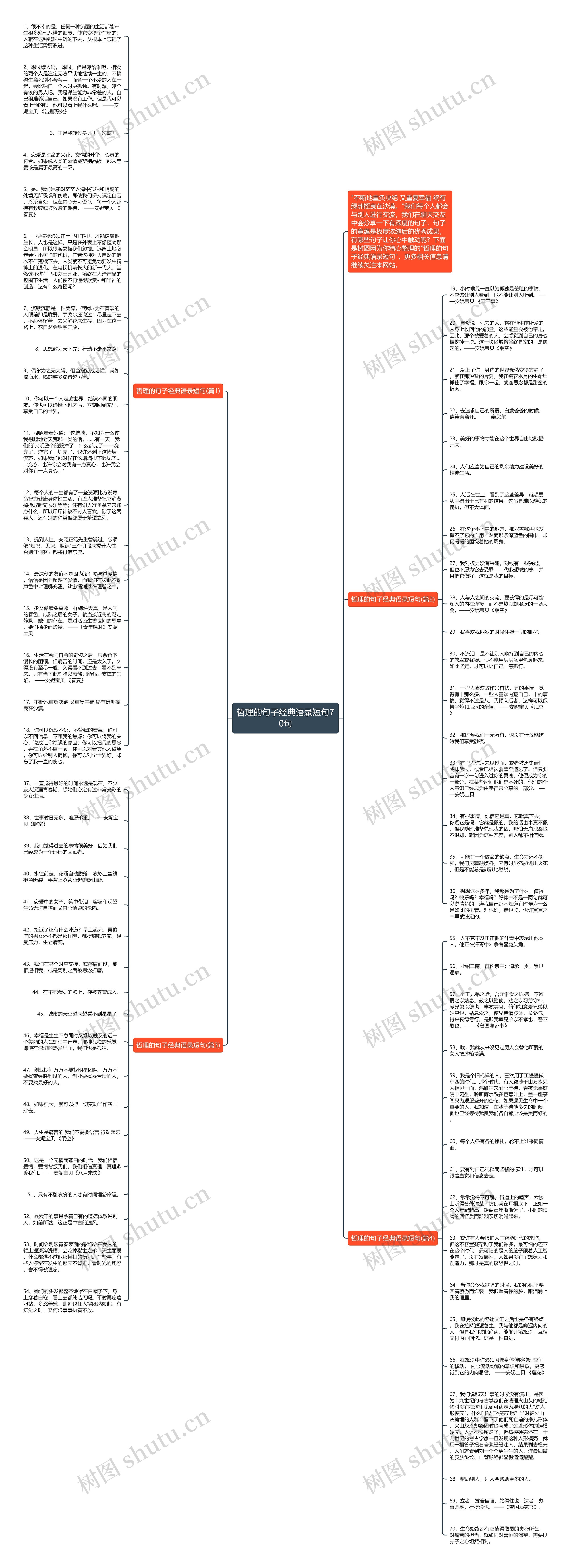 哲理的句子经典语录短句70句思维导图