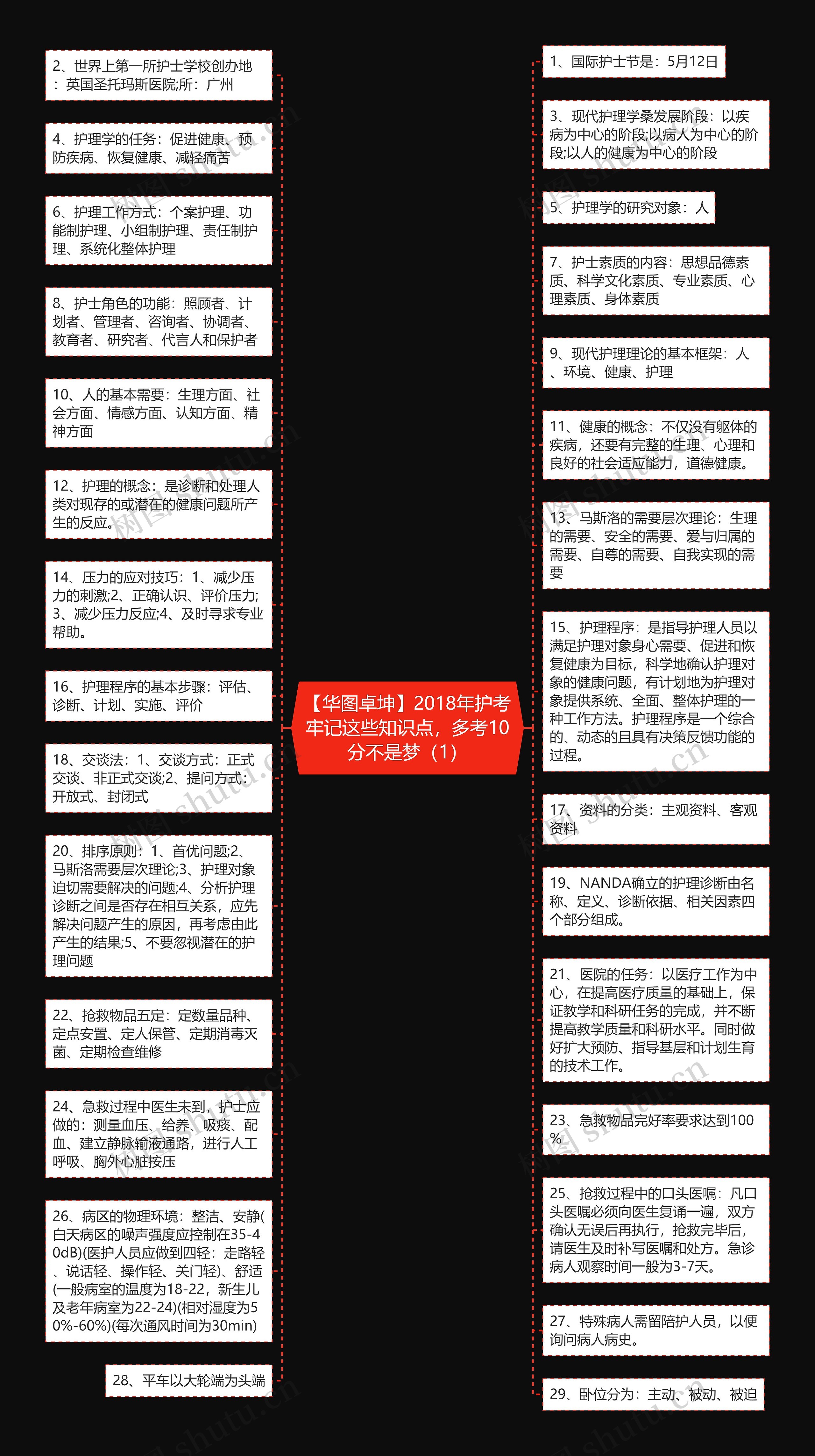 【华图卓坤】2018年护考牢记这些知识点，多考10分不是梦（1）