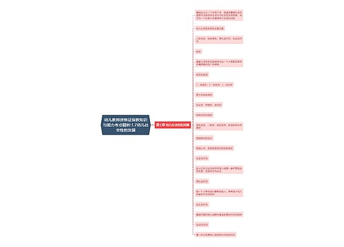 幼儿教师资格证保教知识与能力考点精析:1.7幼儿社会性的发展 幼儿教师资格证保教知识与能力考点精析:1.7幼儿社会性的发展