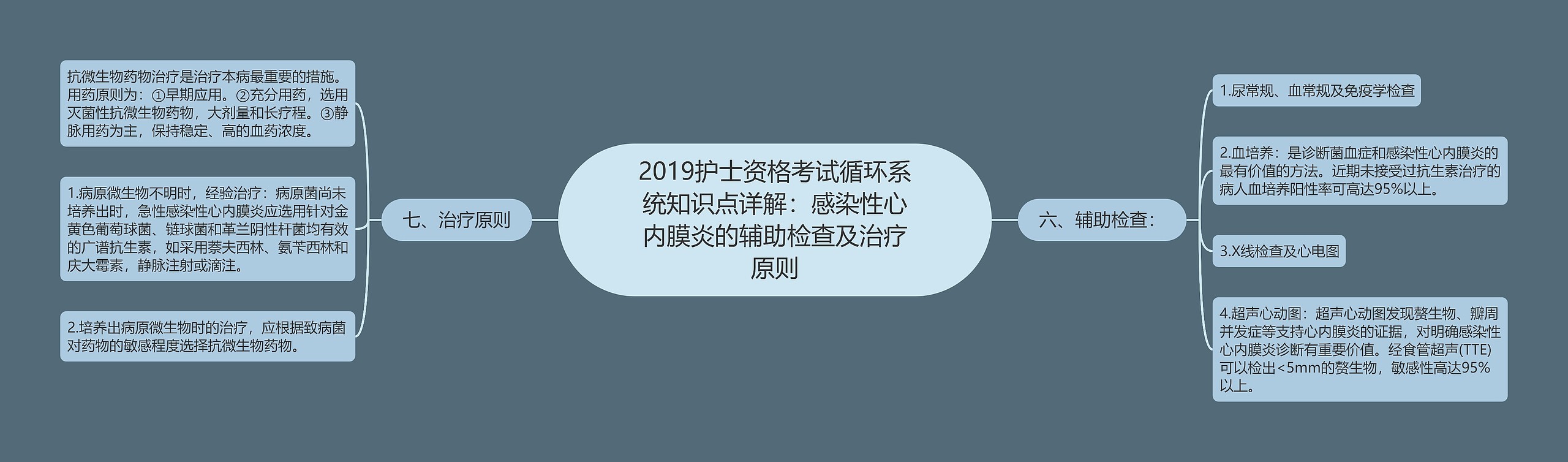 2019护士资格考试循环系统知识点详解：感染性心内膜炎的辅助检查及治疗原则