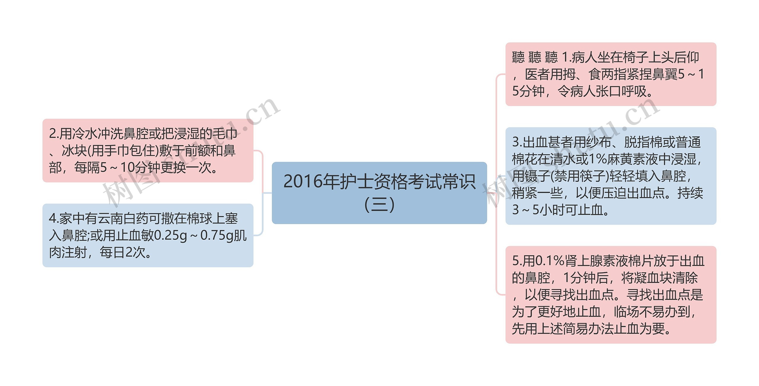 2016年护士资格考试常识（三）