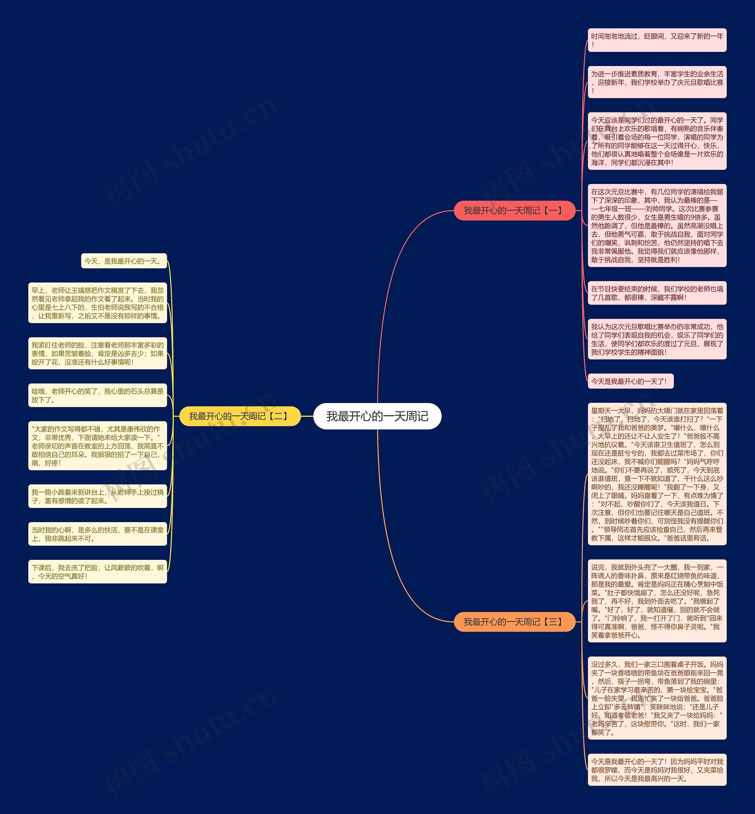 我最开心的一天周记思维导图