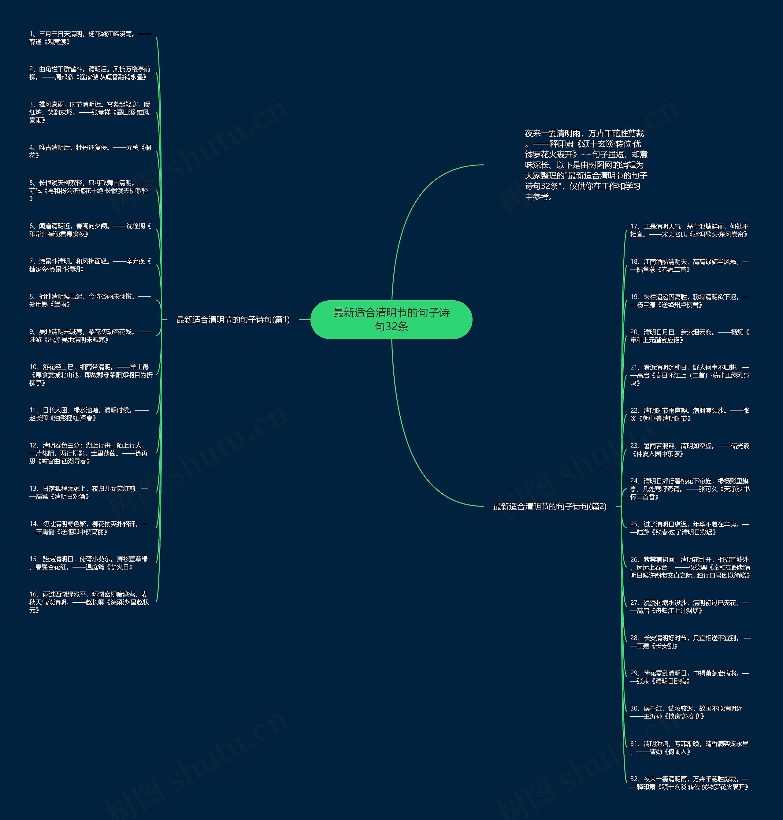 最新适合清明节的句子诗句32条思维导图