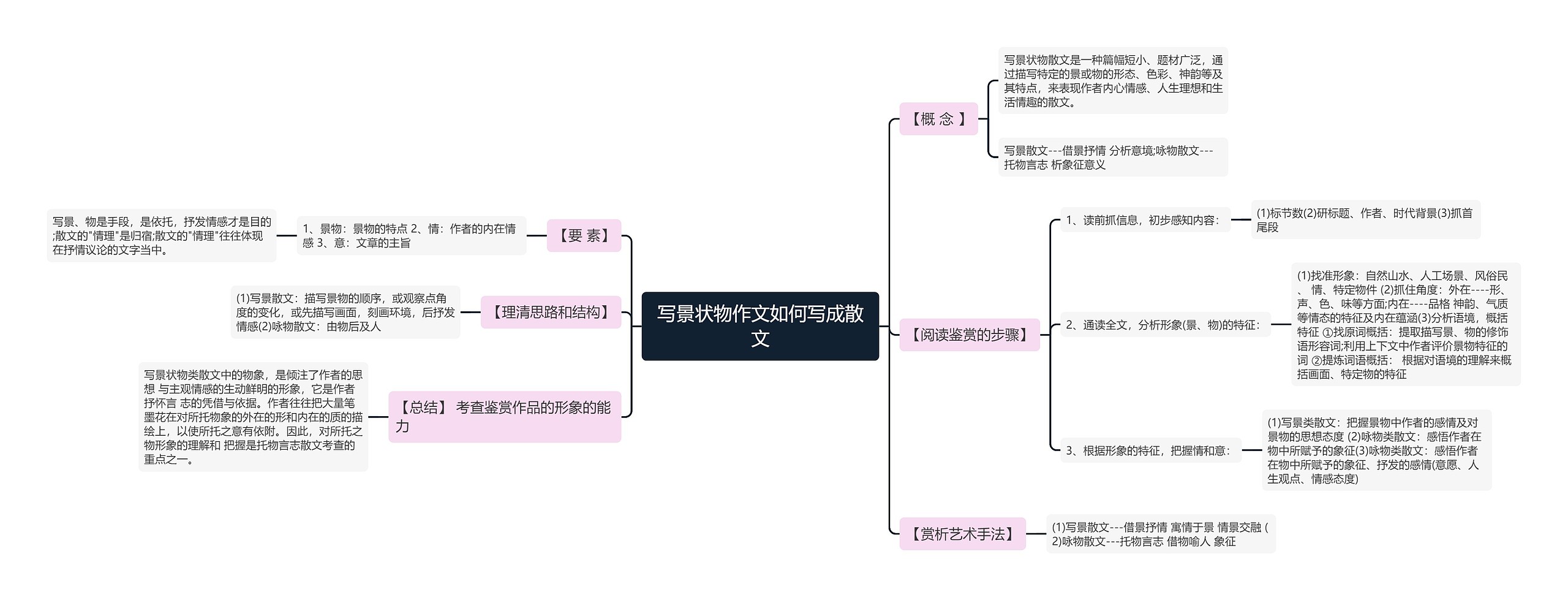 写景状物作文如何写成散文