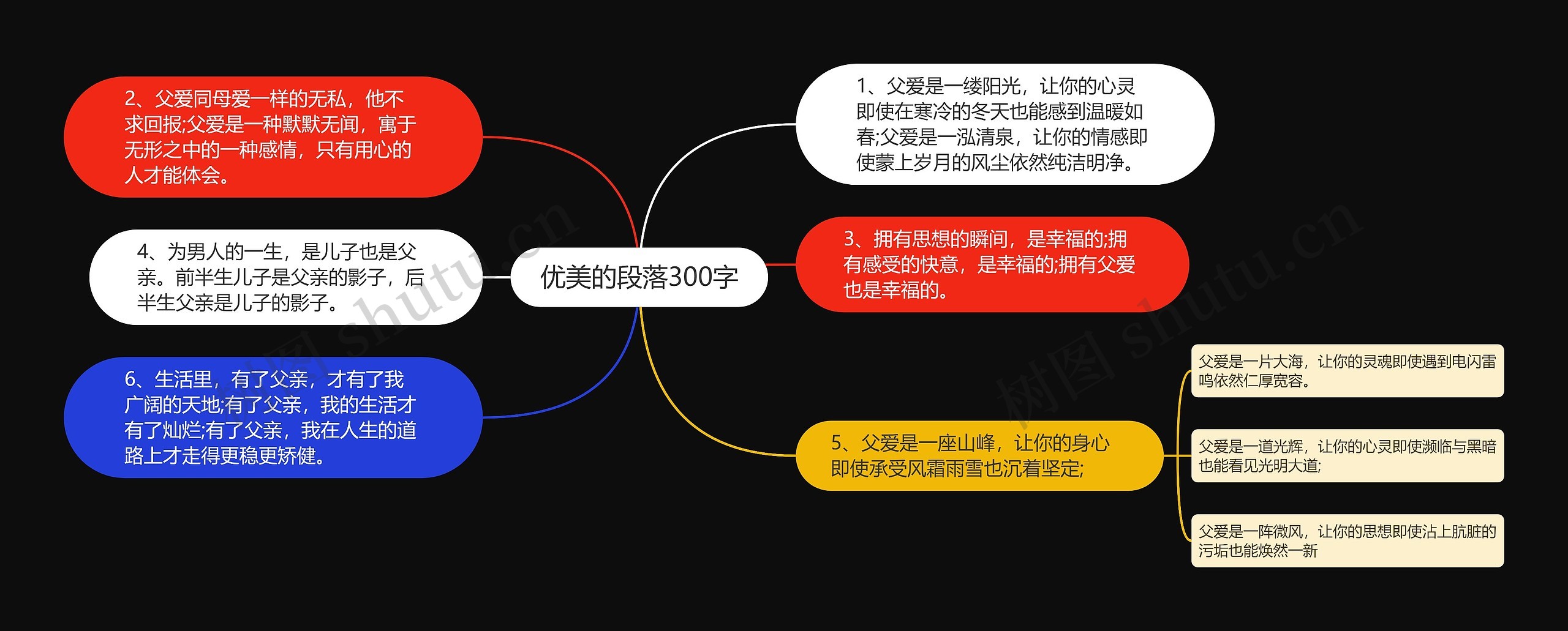 优美的段落300字思维导图