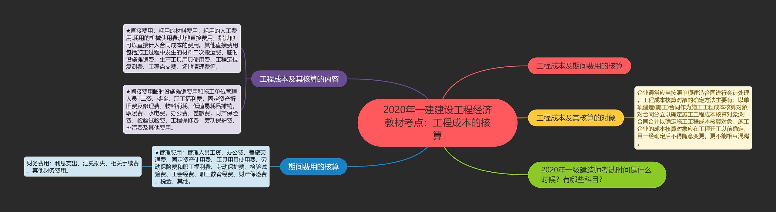 2020年一建建设工程经济教材考点：工程成本的核算