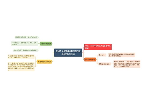 考点！2020年初级经济法基础考点总结