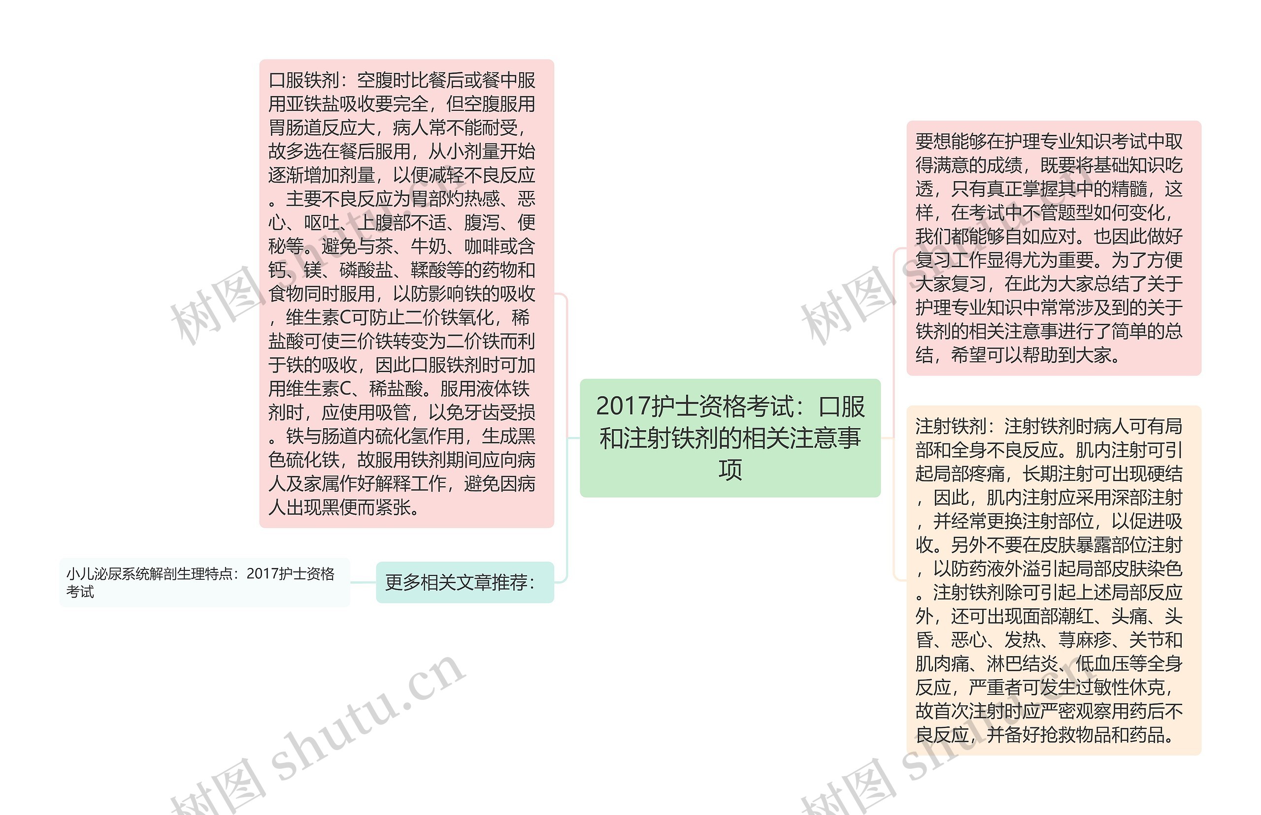 2017护士资格考试：口服和注射铁剂的相关注意事项思维导图