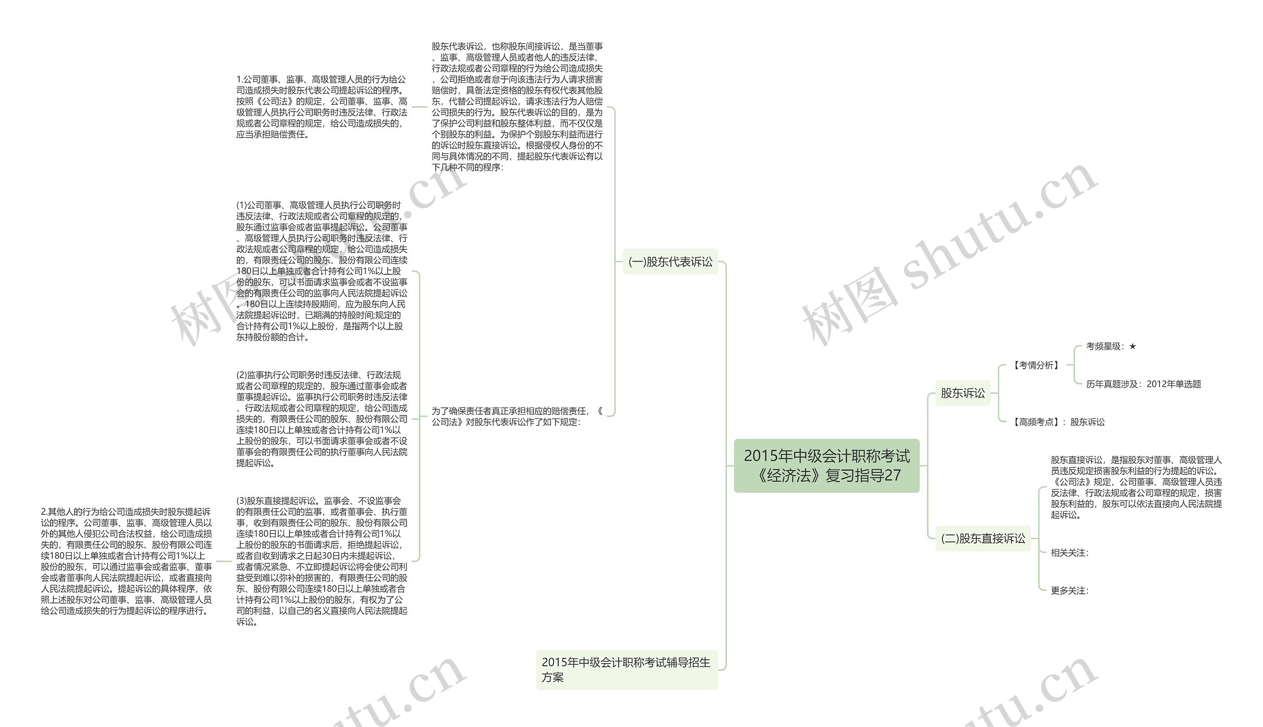 2015年中级会计职称考试《经济法》复习指导27思维导图