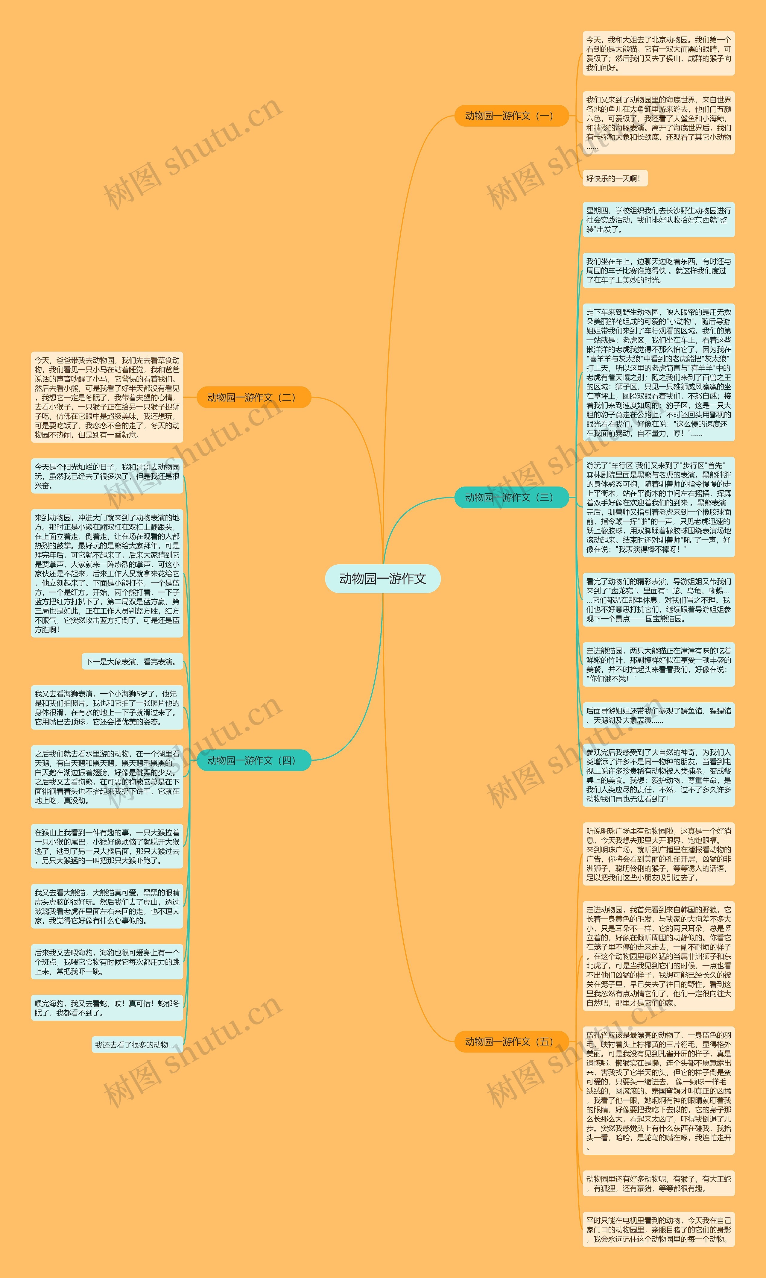 动物园一游作文思维导图