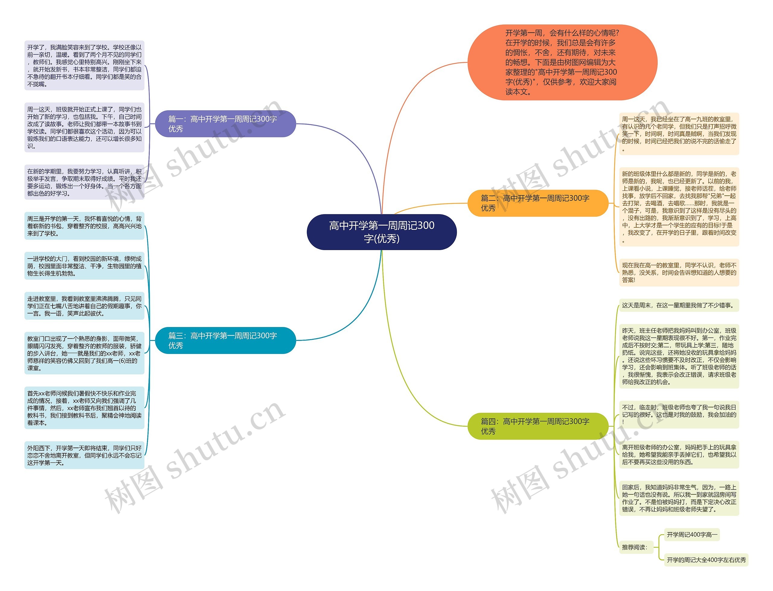 高中开学第一周周记300字(优秀)思维导图
