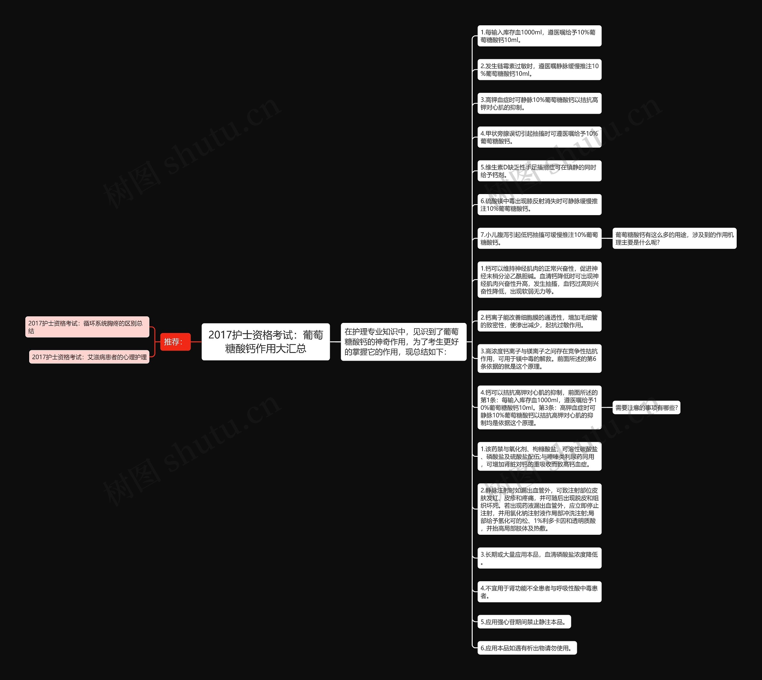 2017护士资格考试：葡萄糖酸钙作用大汇总思维导图
