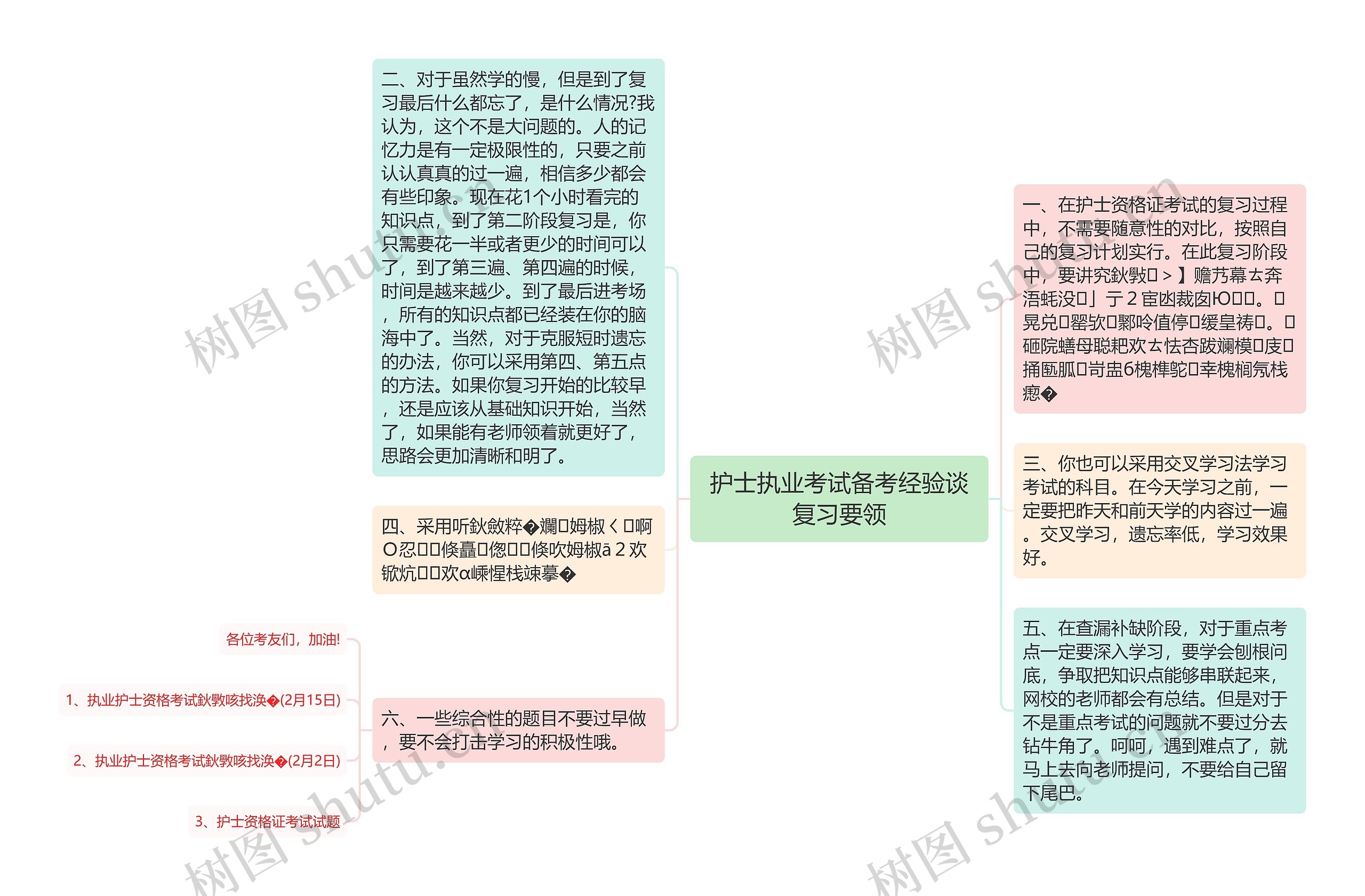 护士执业考试备考经验谈复习要领思维导图