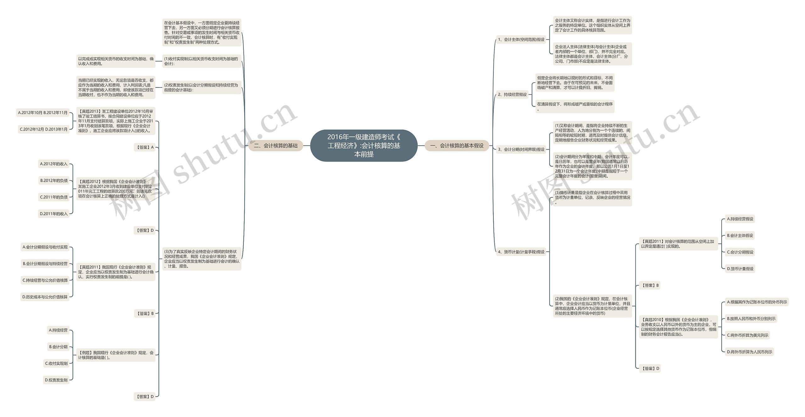 2016年一级建造师考试《工程经济》:会计核算的基本前提 2016年一级建造师考试《工程经济》:会计核算的基本前提