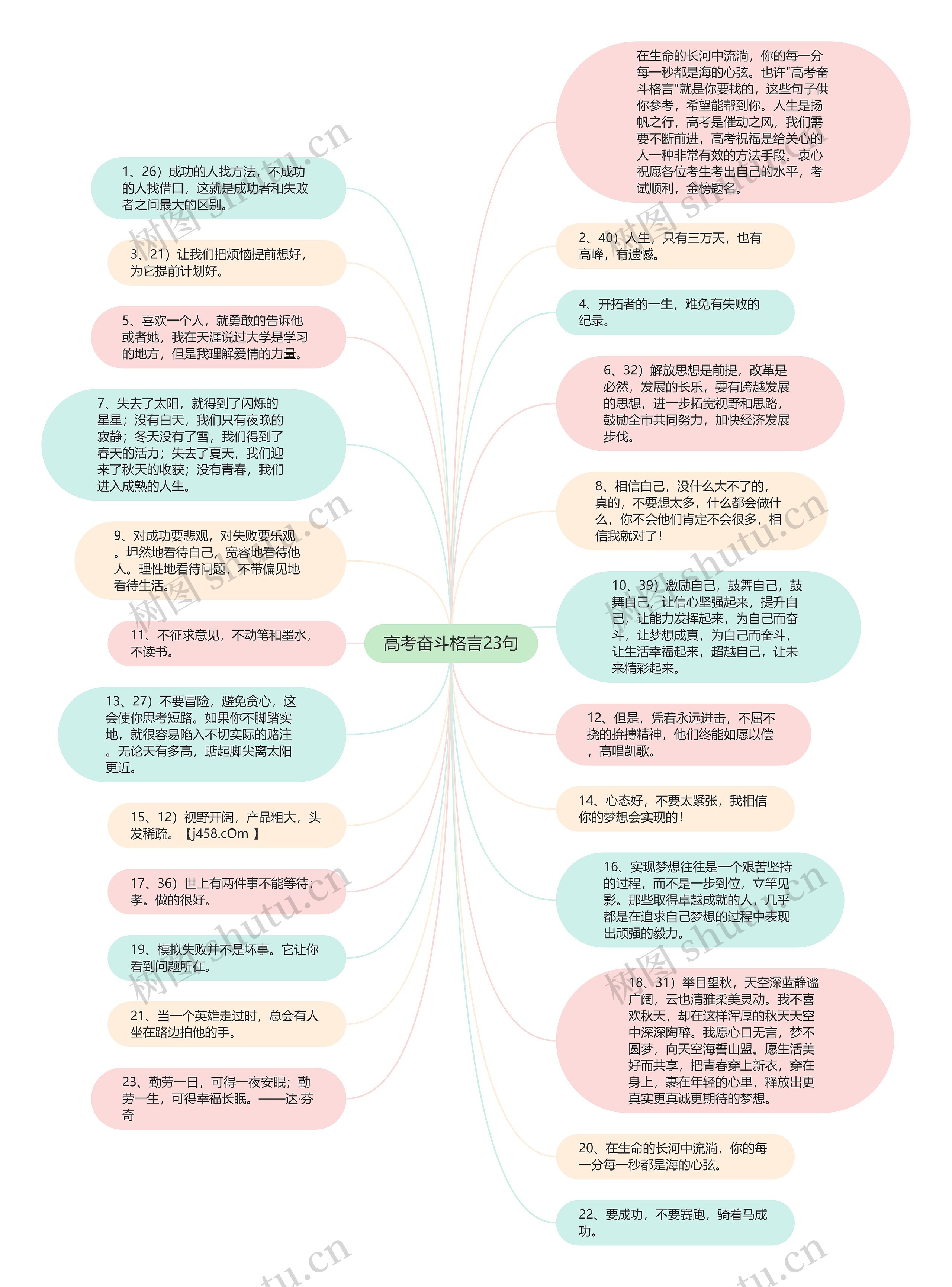 高考奋斗格言23句