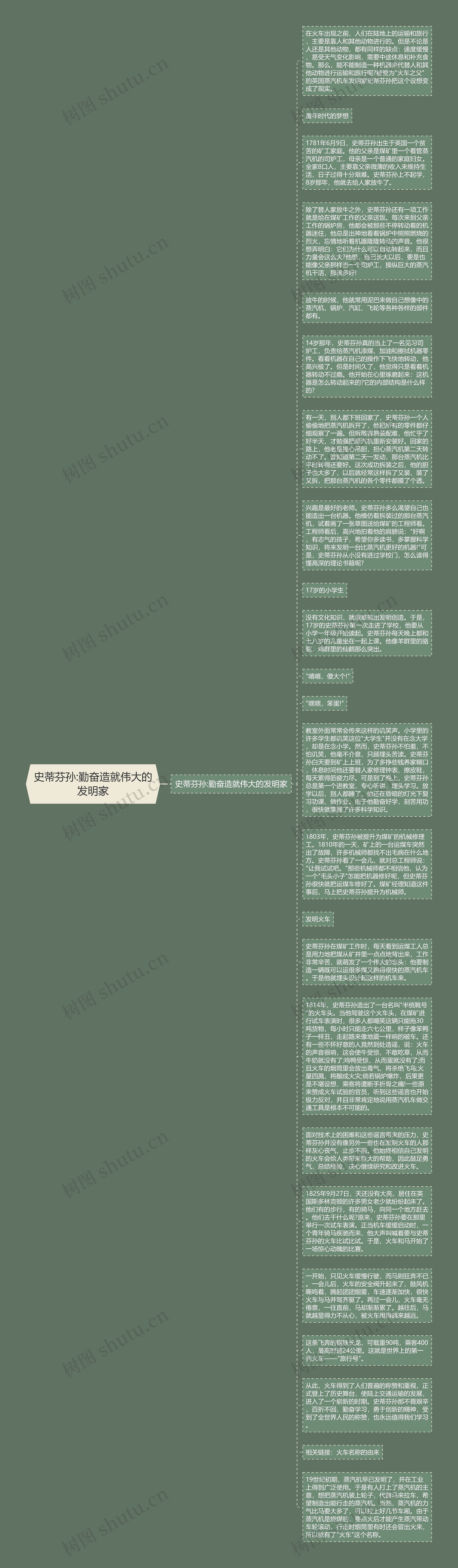 史蒂芬孙:勤奋造就伟大的发明家