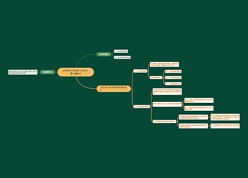 注册会计师考试《会计》章节重点8