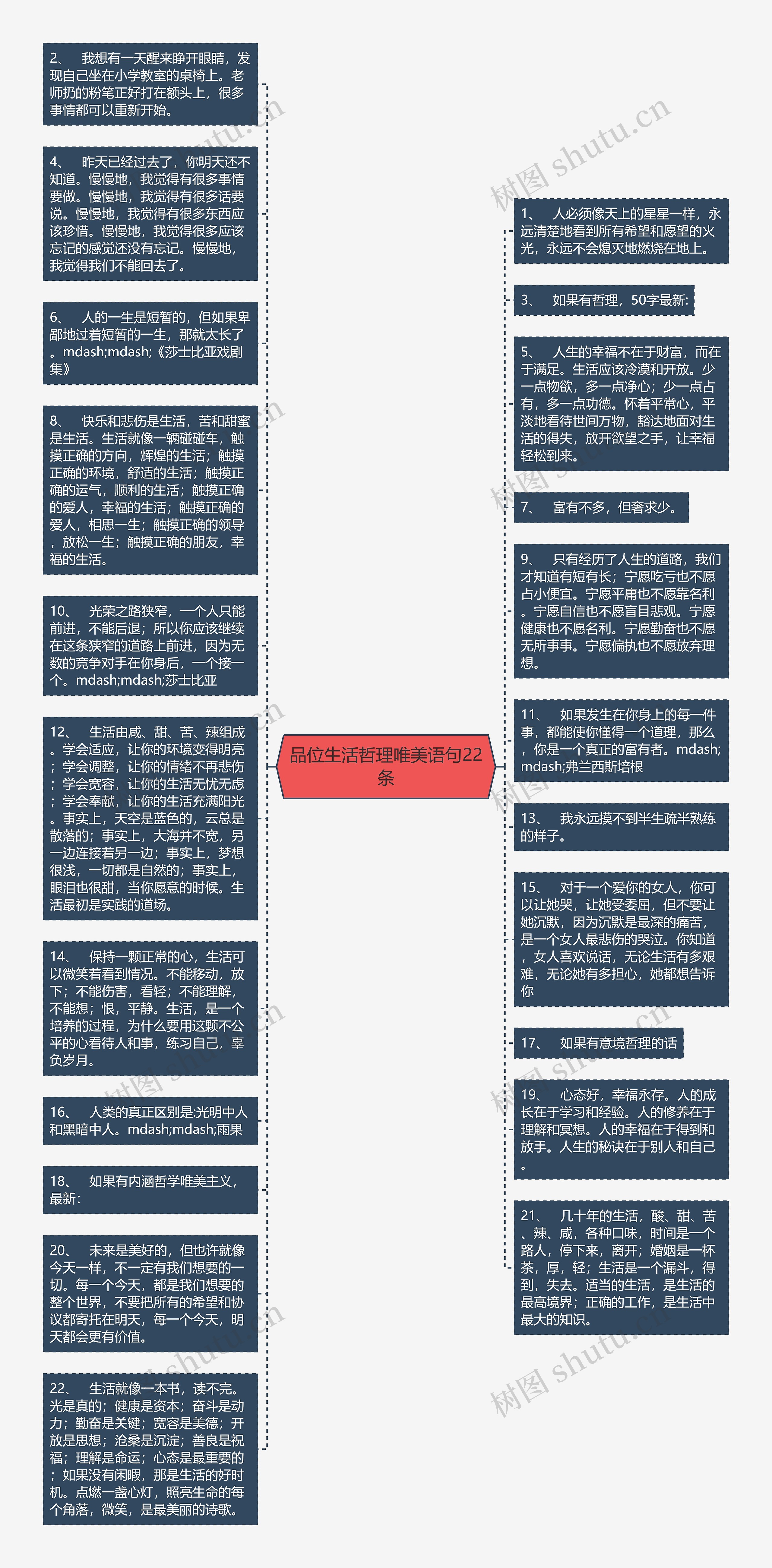 品位生活哲理唯美语句22条思维导图