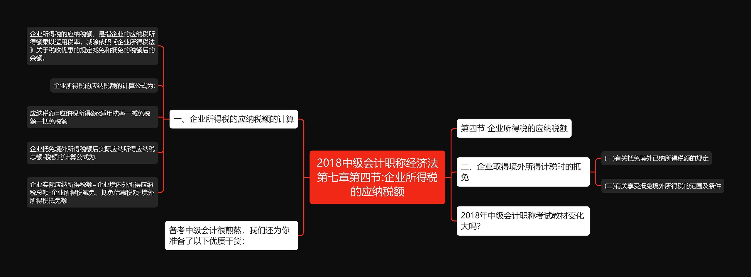 2018中级会计职称经济法第七章第四节:企业所得税的应纳税额思维导图