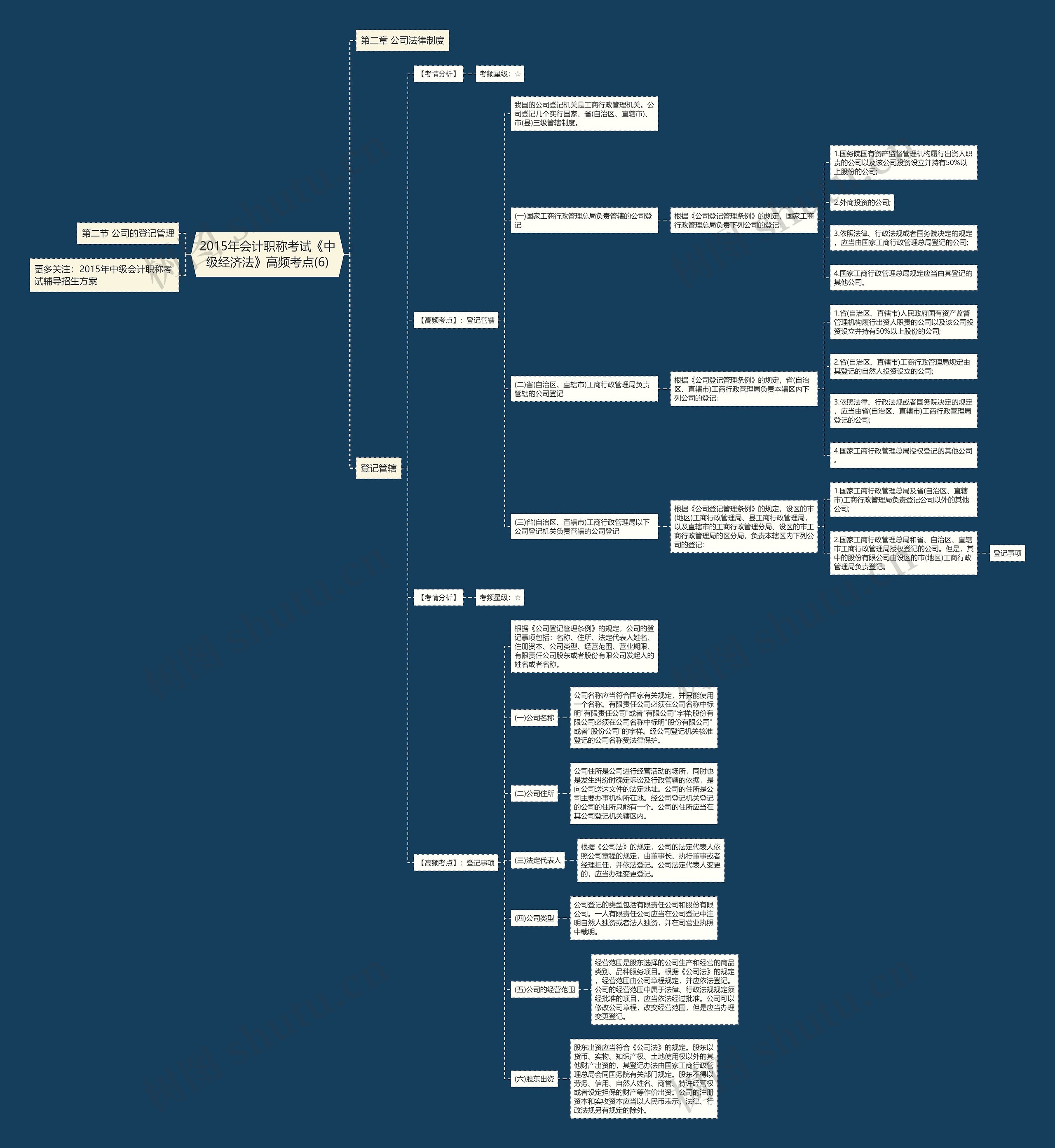 2015年会计职称考试《中级经济法》高频考点(6) 2015年会计职称考试《中级经济法》高频考点(6)