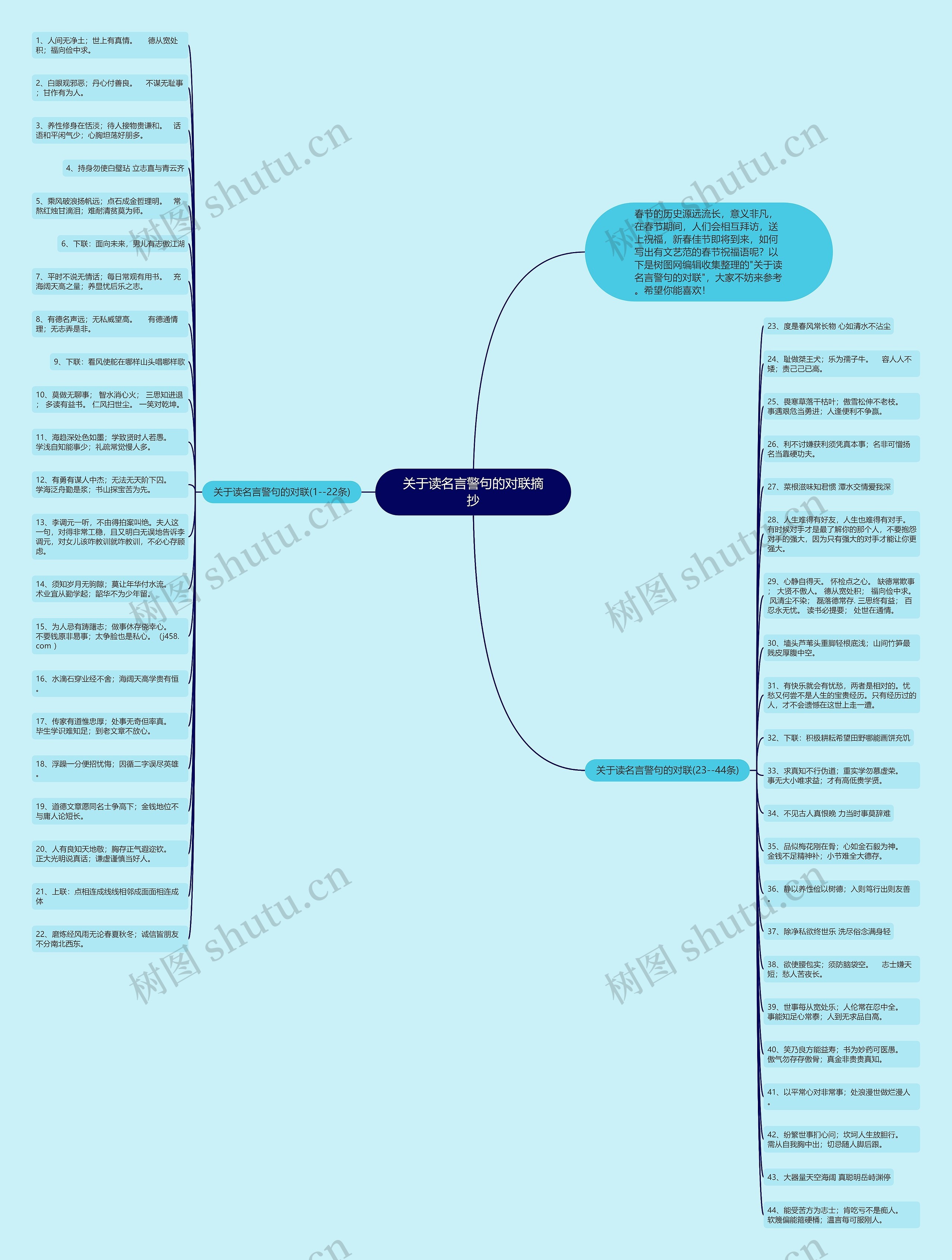关于读名言警句的对联摘抄思维导图