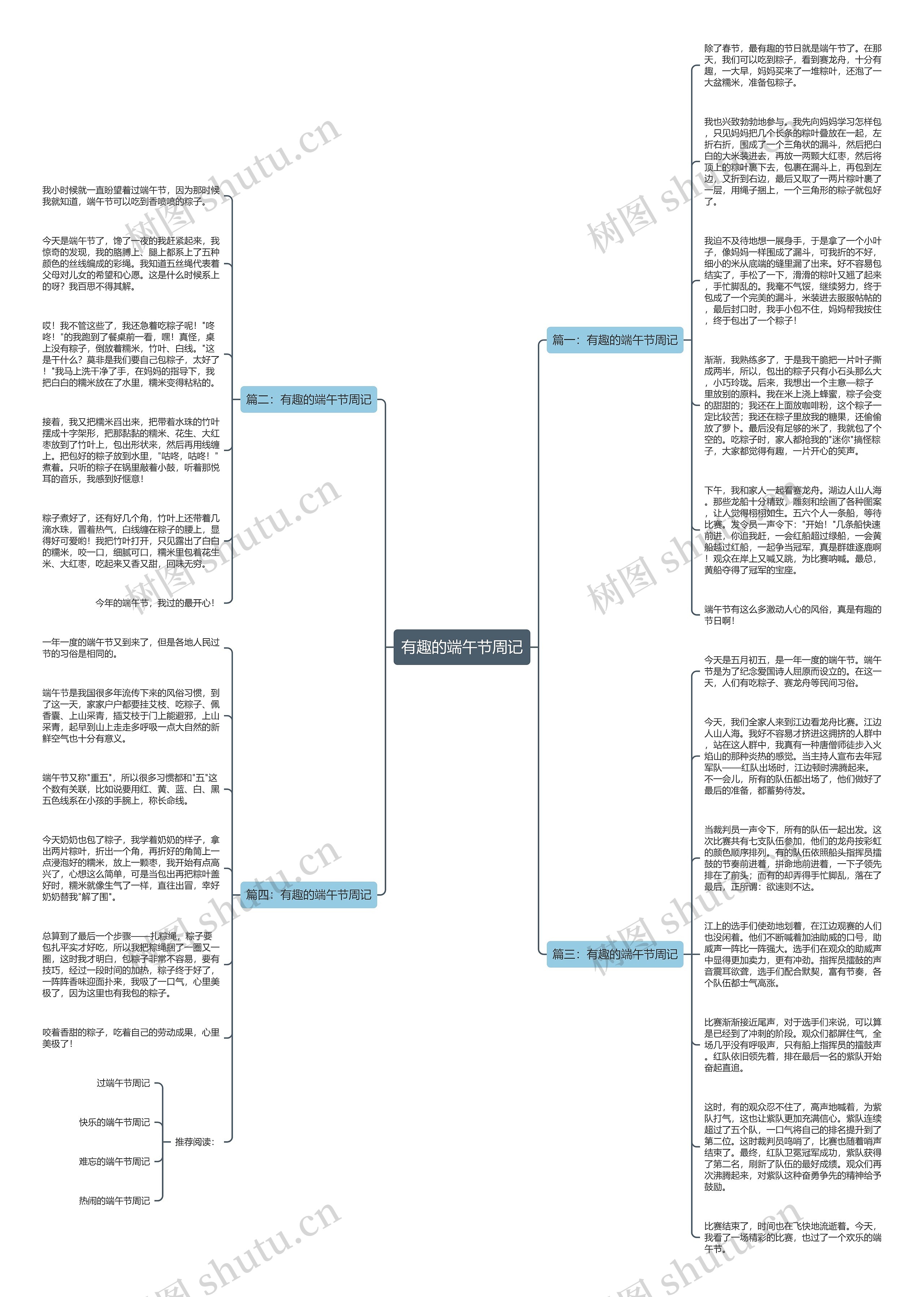 有趣的端午节周记思维导图