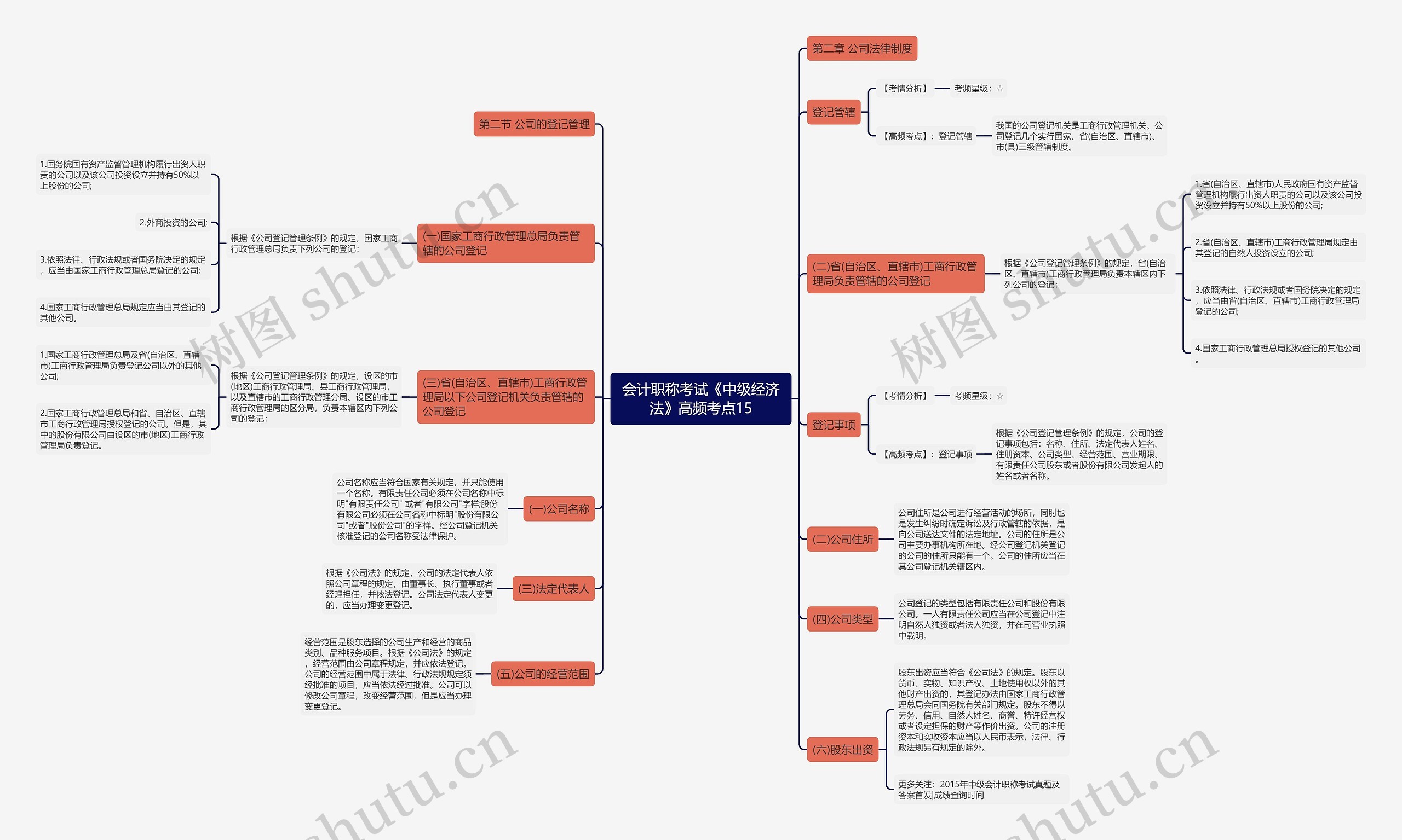 会计职称考试《中级经济法》高频考点15 会计职称考试《中级经济法》高频考点15