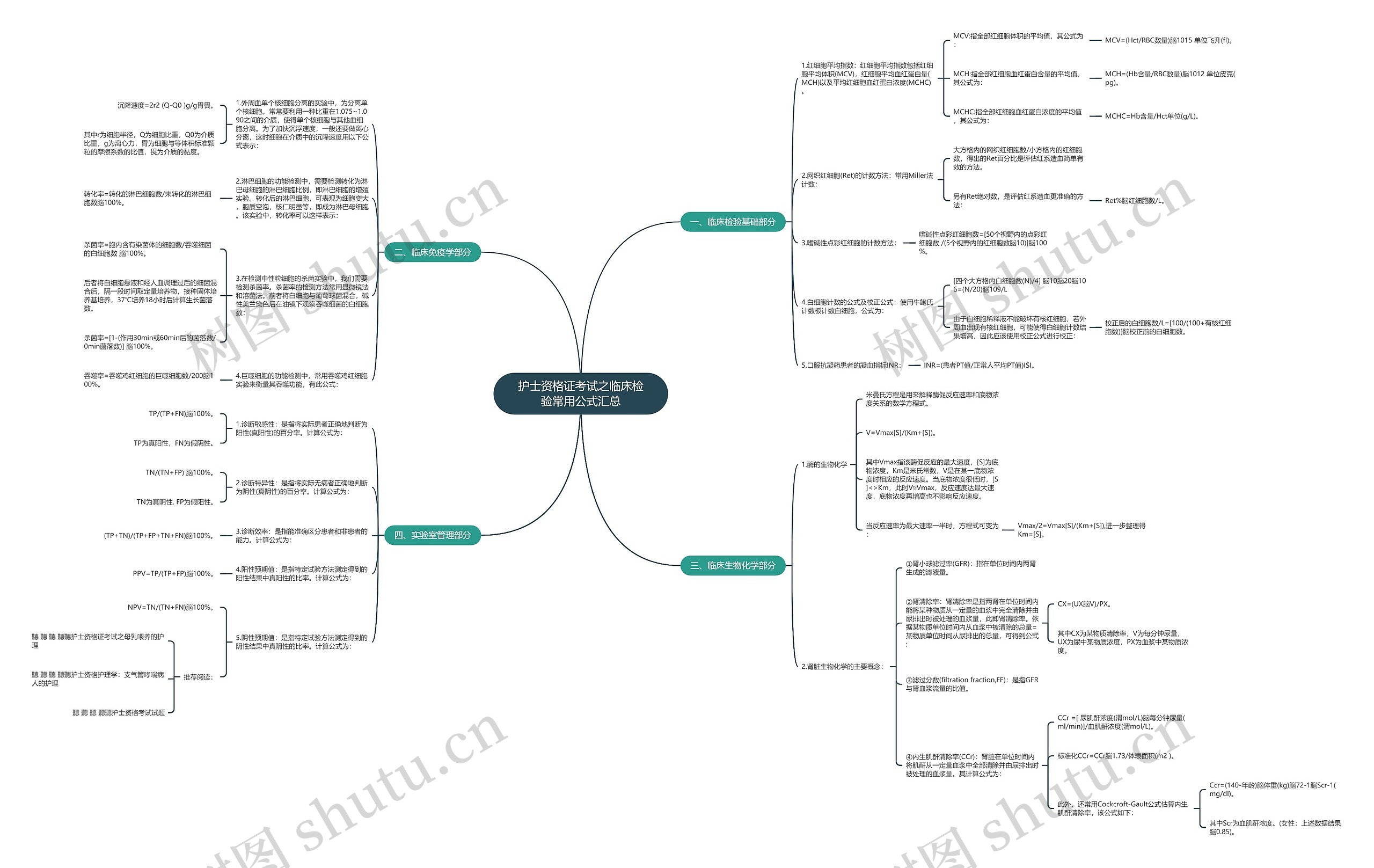 护士资格证考试之临床检验常用公式汇总