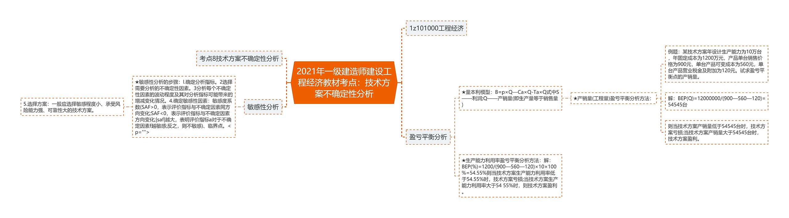 2021年一级建造师建设工程经济教材考点：技术方案不确定性分析