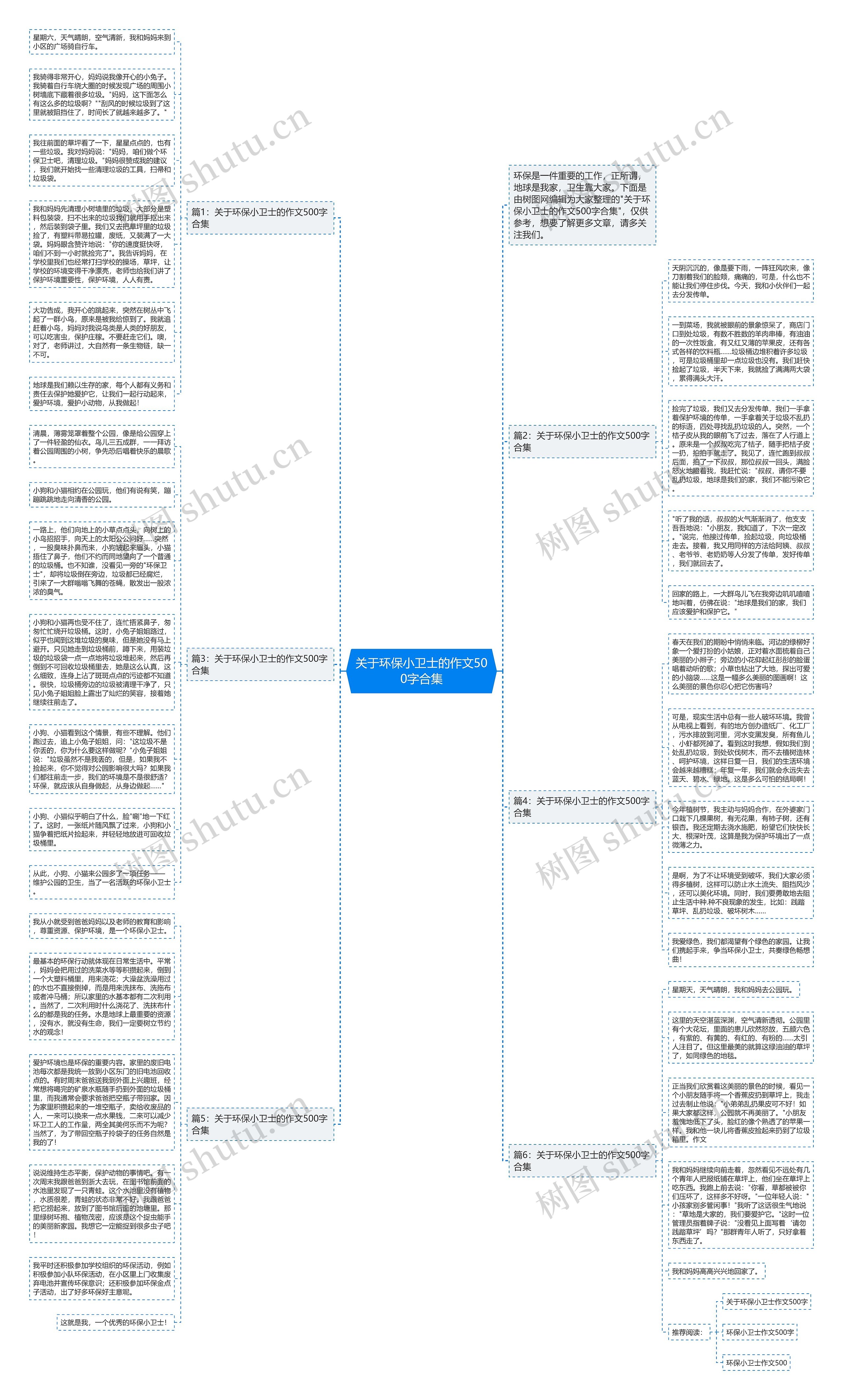 关于环保小卫士的作文500字合集思维导图