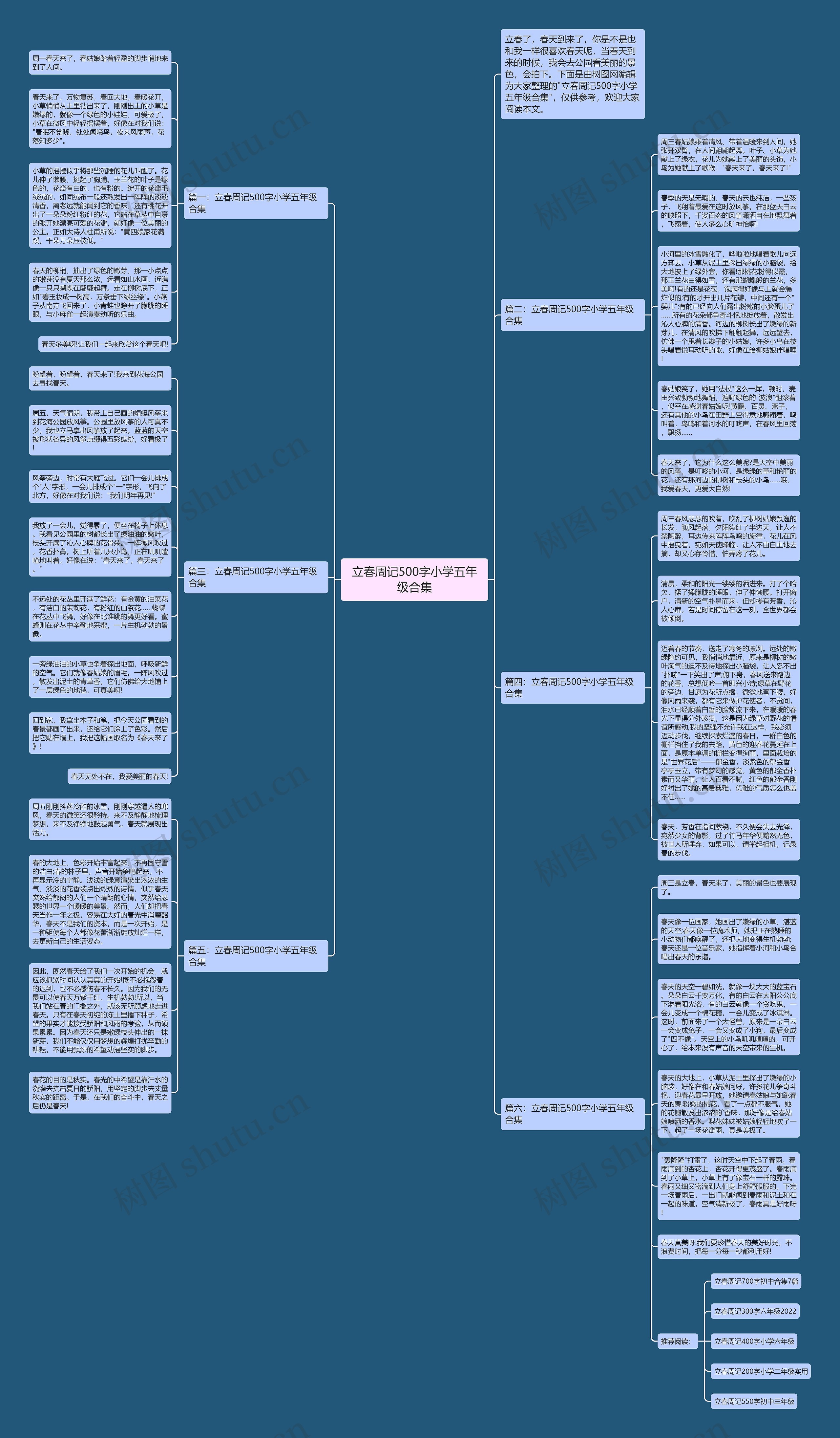 立春周记500字小学五年级合集思维导图