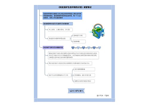 生物七年级下册第七章第三节《拟定保护生态环境的计划》课堂笔记思维导图